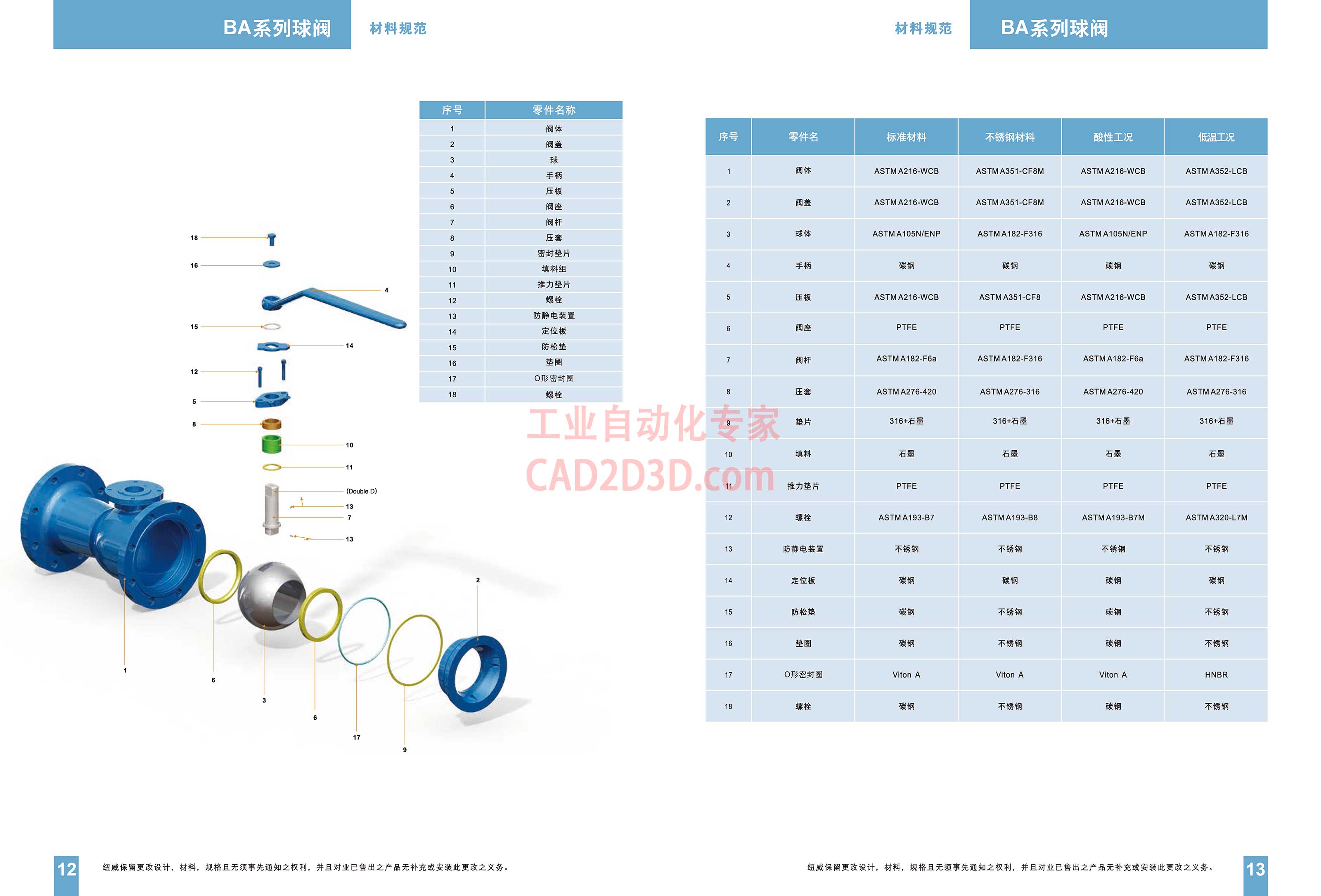 BA系列球阀
