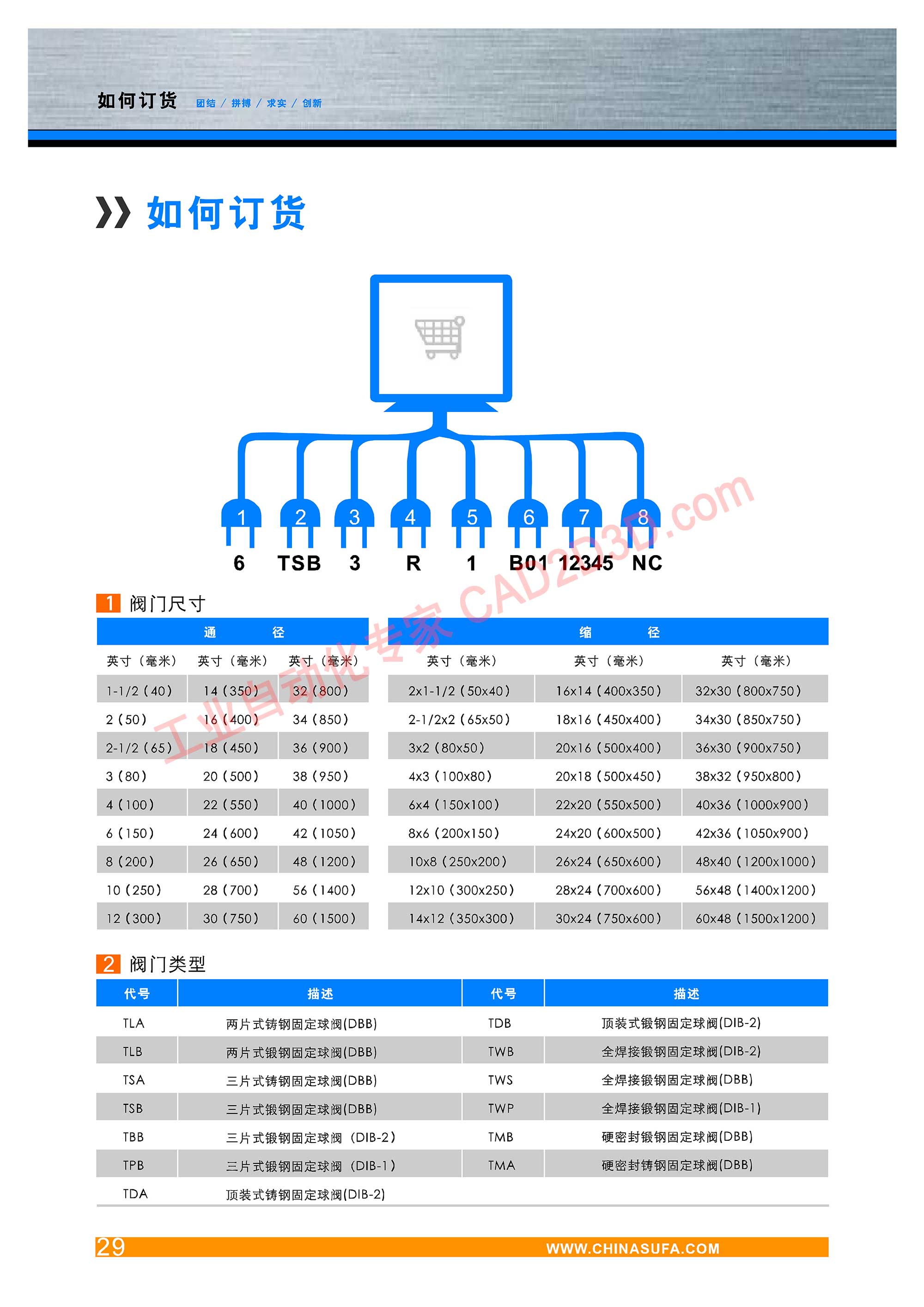 工程数据 阀门扭矩