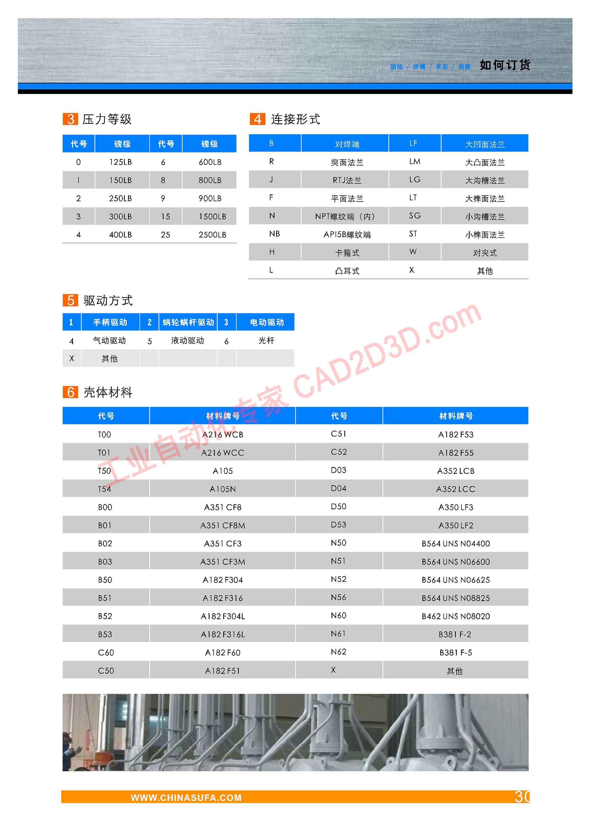 如何订货 阀门尺寸 阀门类型