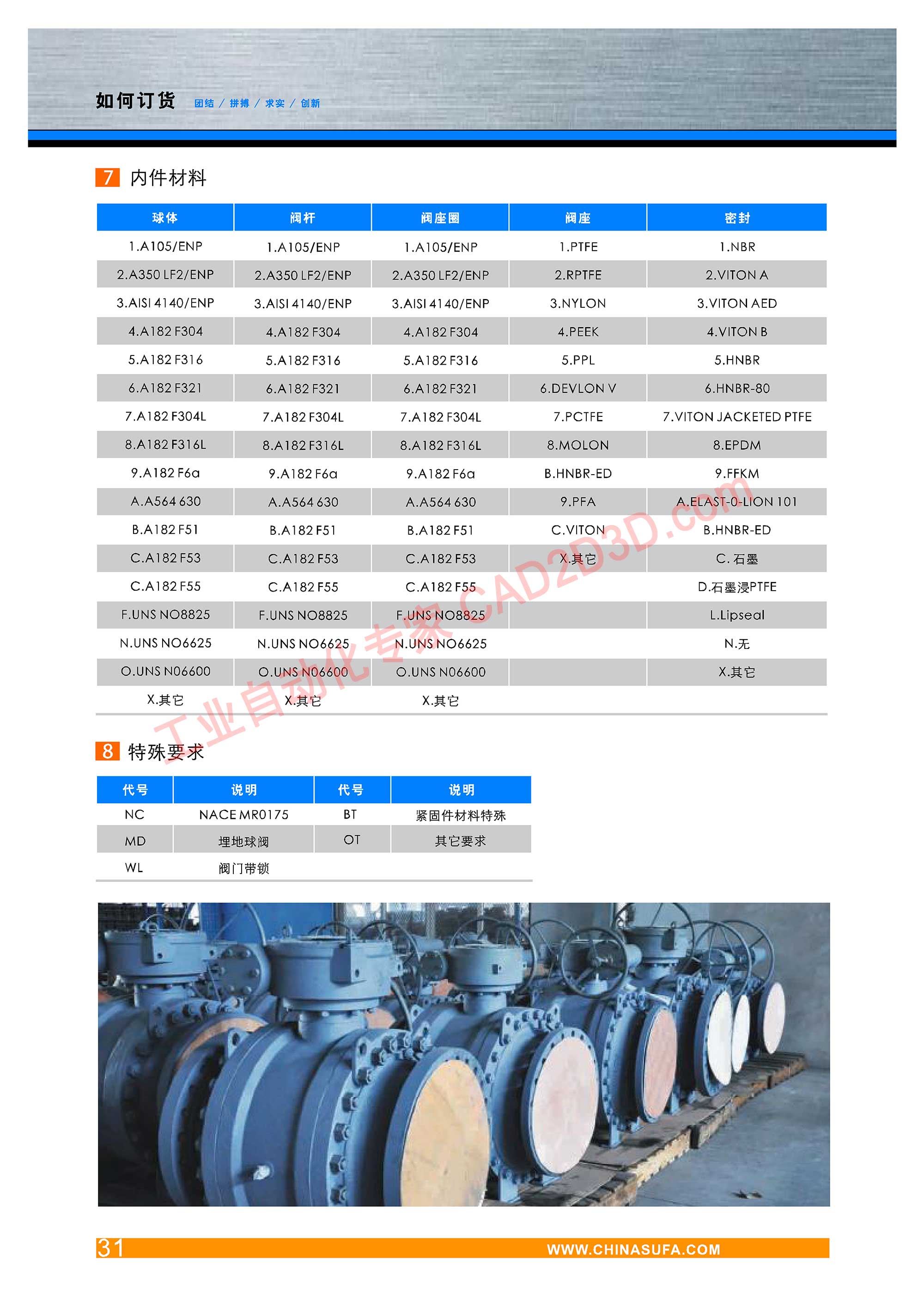如何订货 压力等级 连接形式 驱动方式 壳体材料