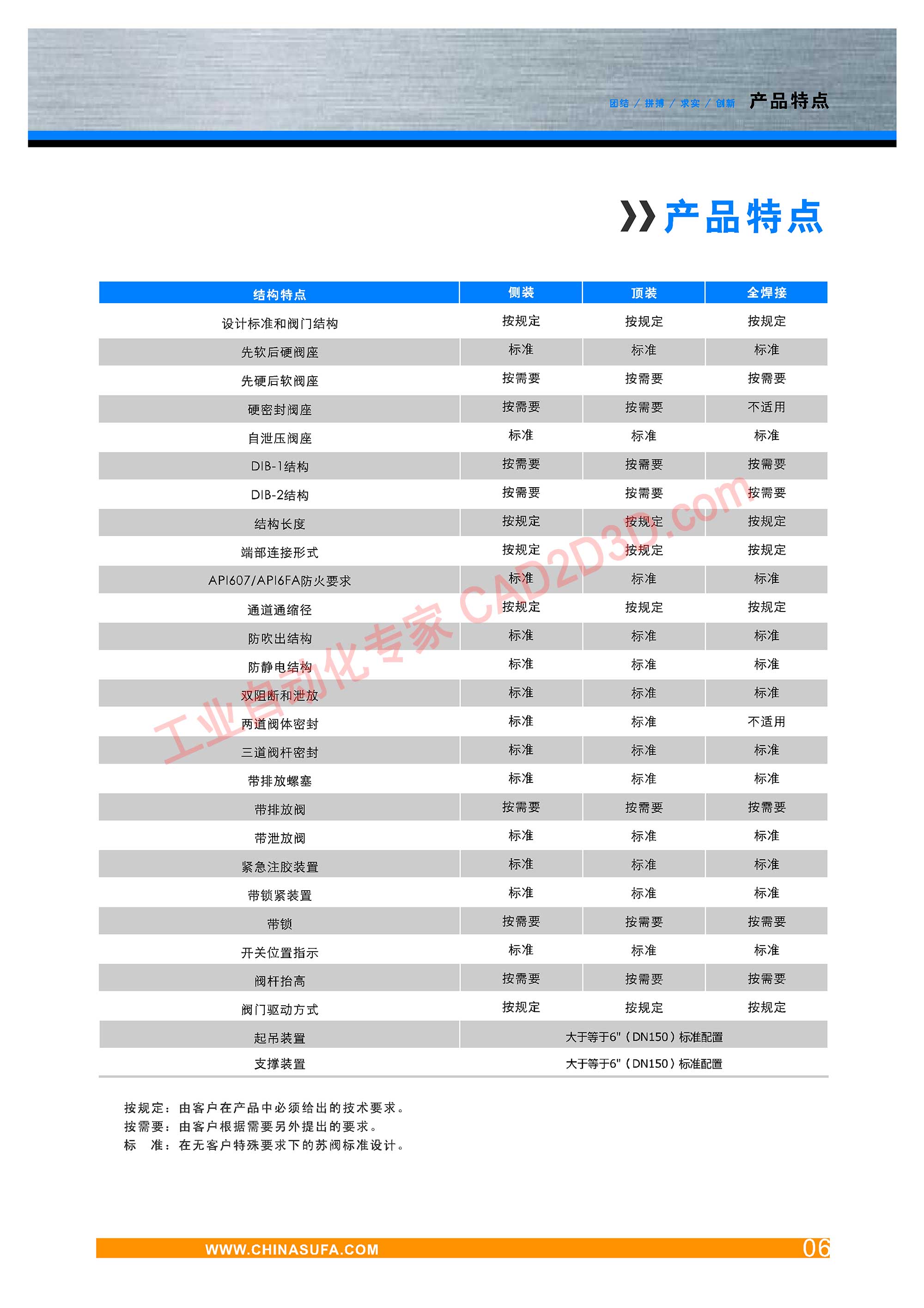 产品特点