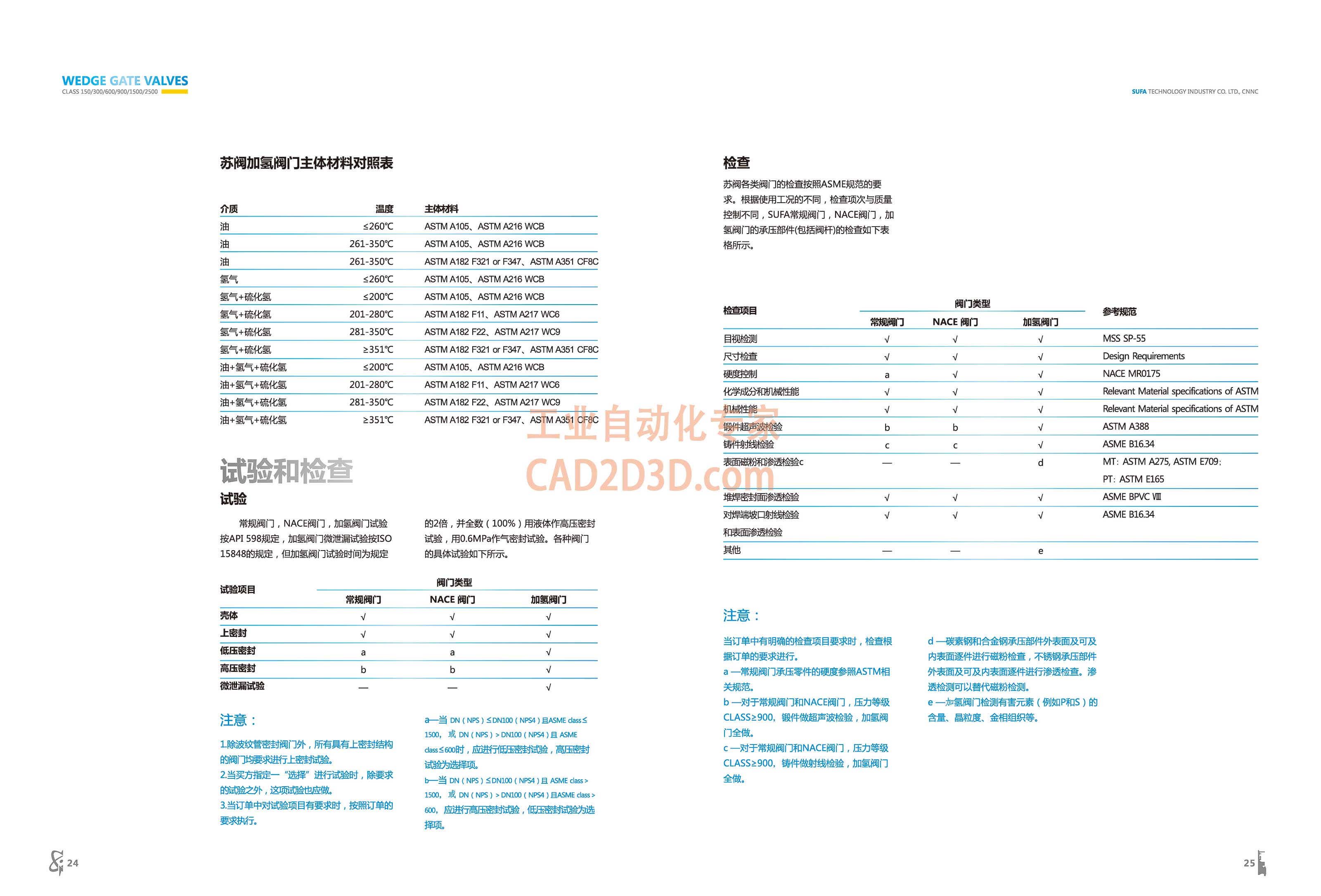 苏阀加氢阀门主题材料对照表 试验和检查