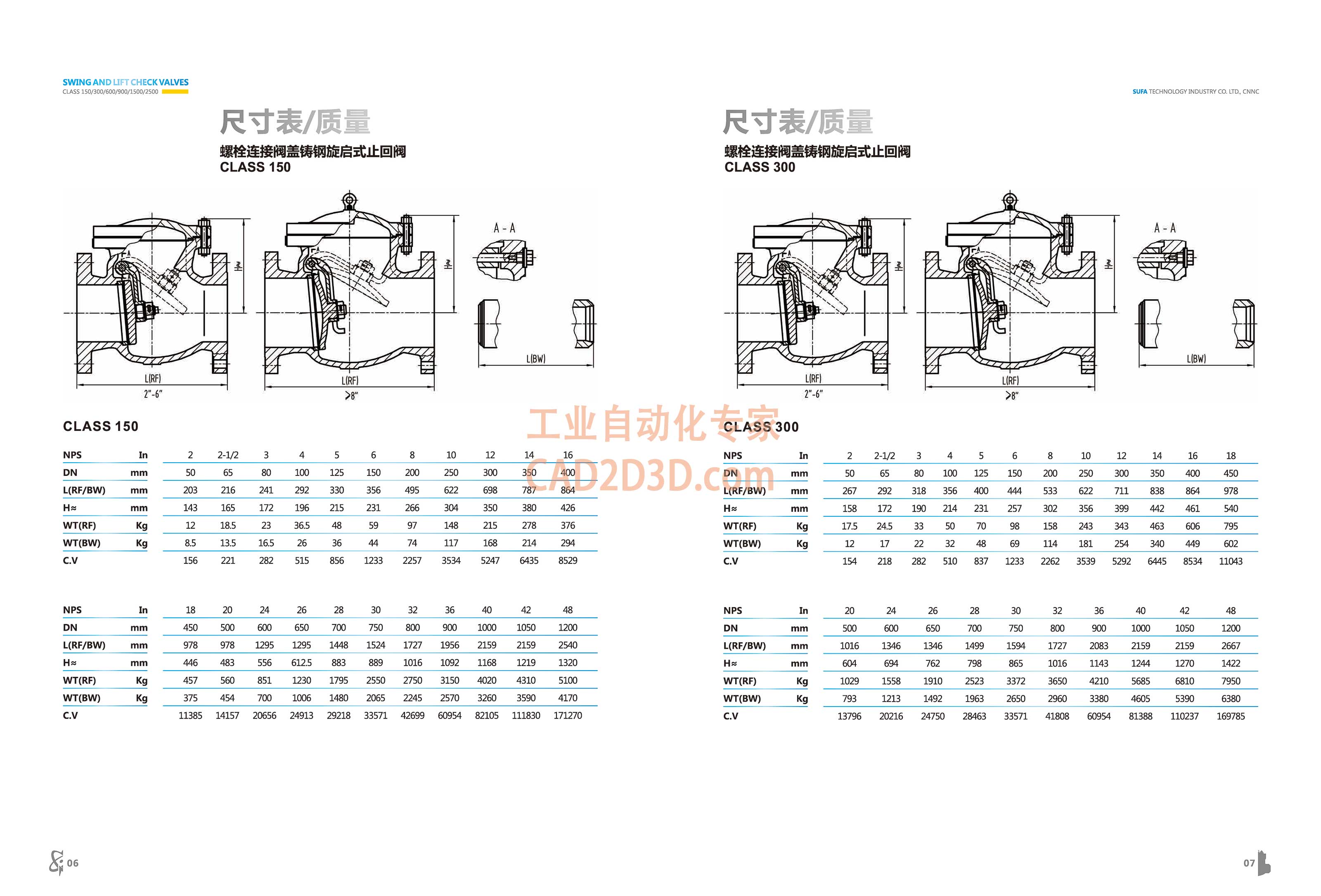 尺寸表/重量