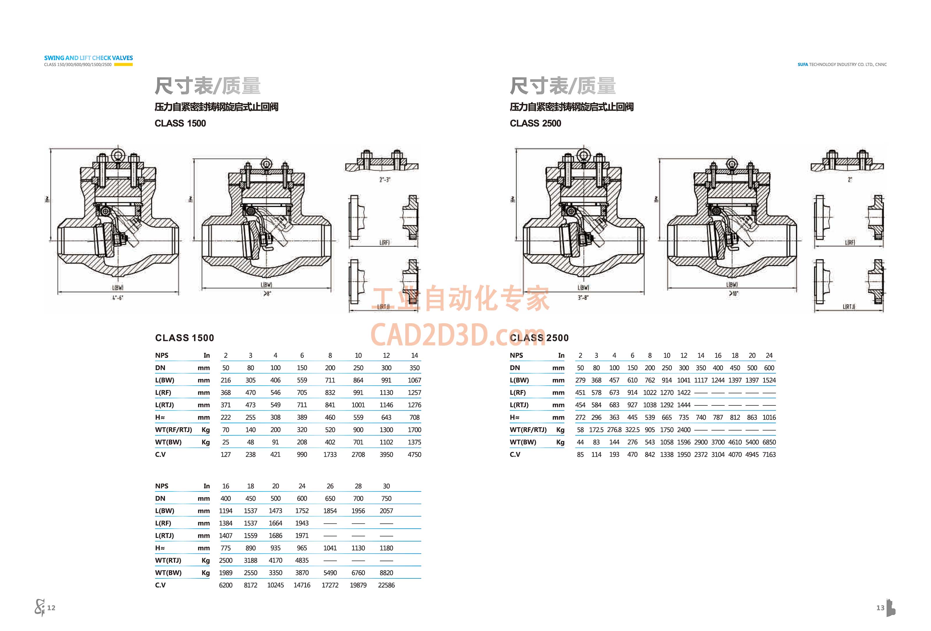 尺寸表/重量