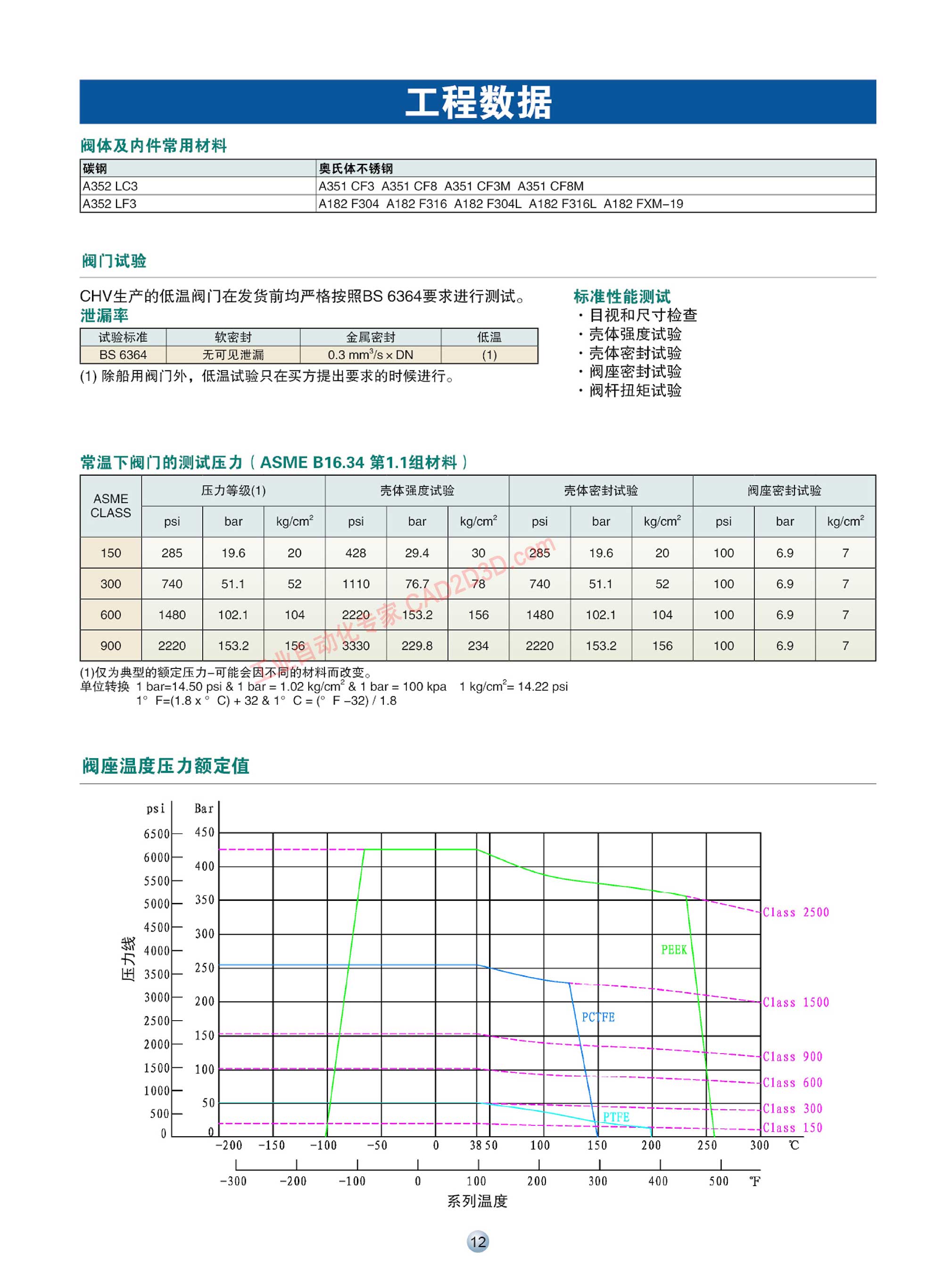 工程数据