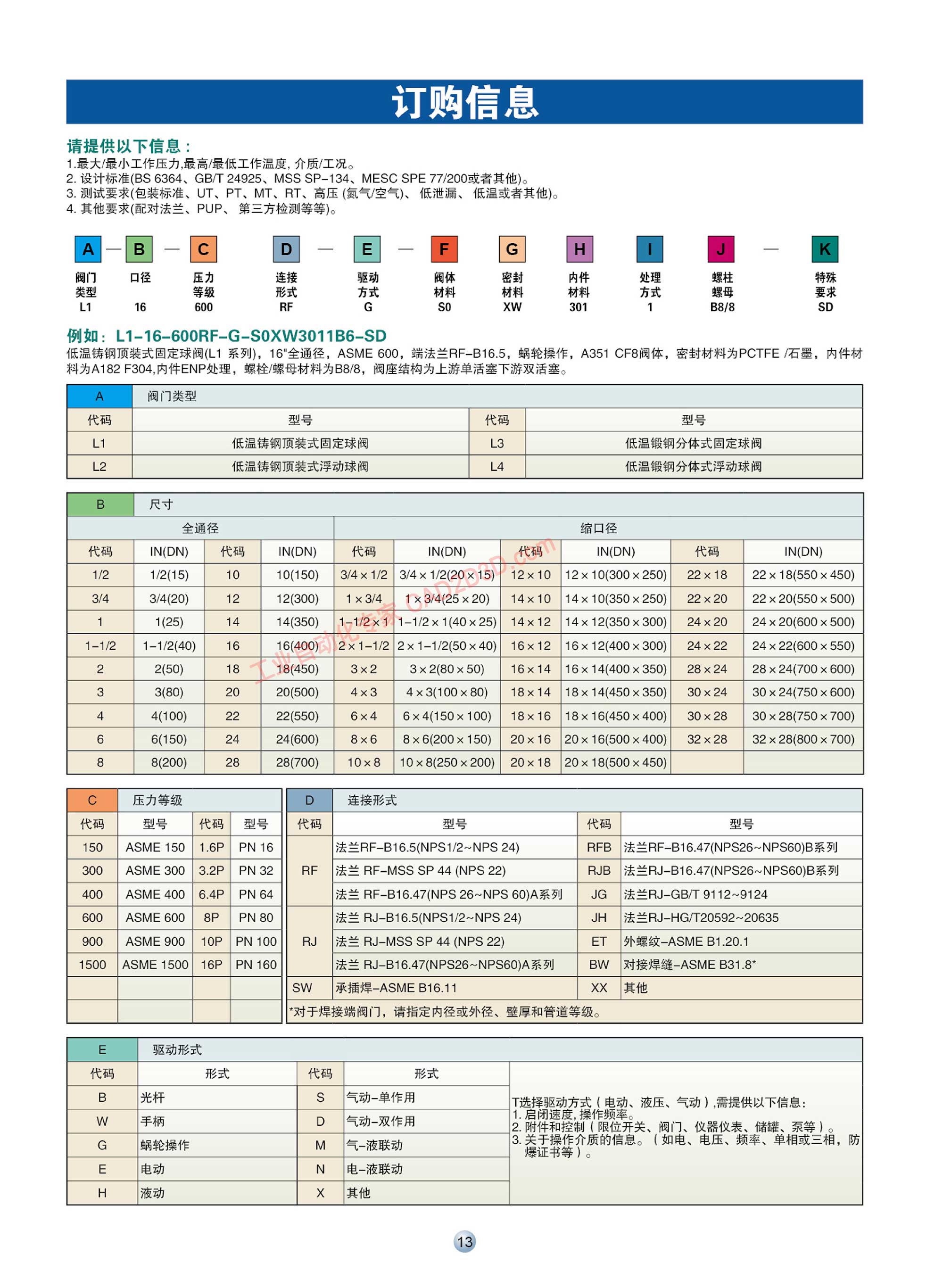 订购信息