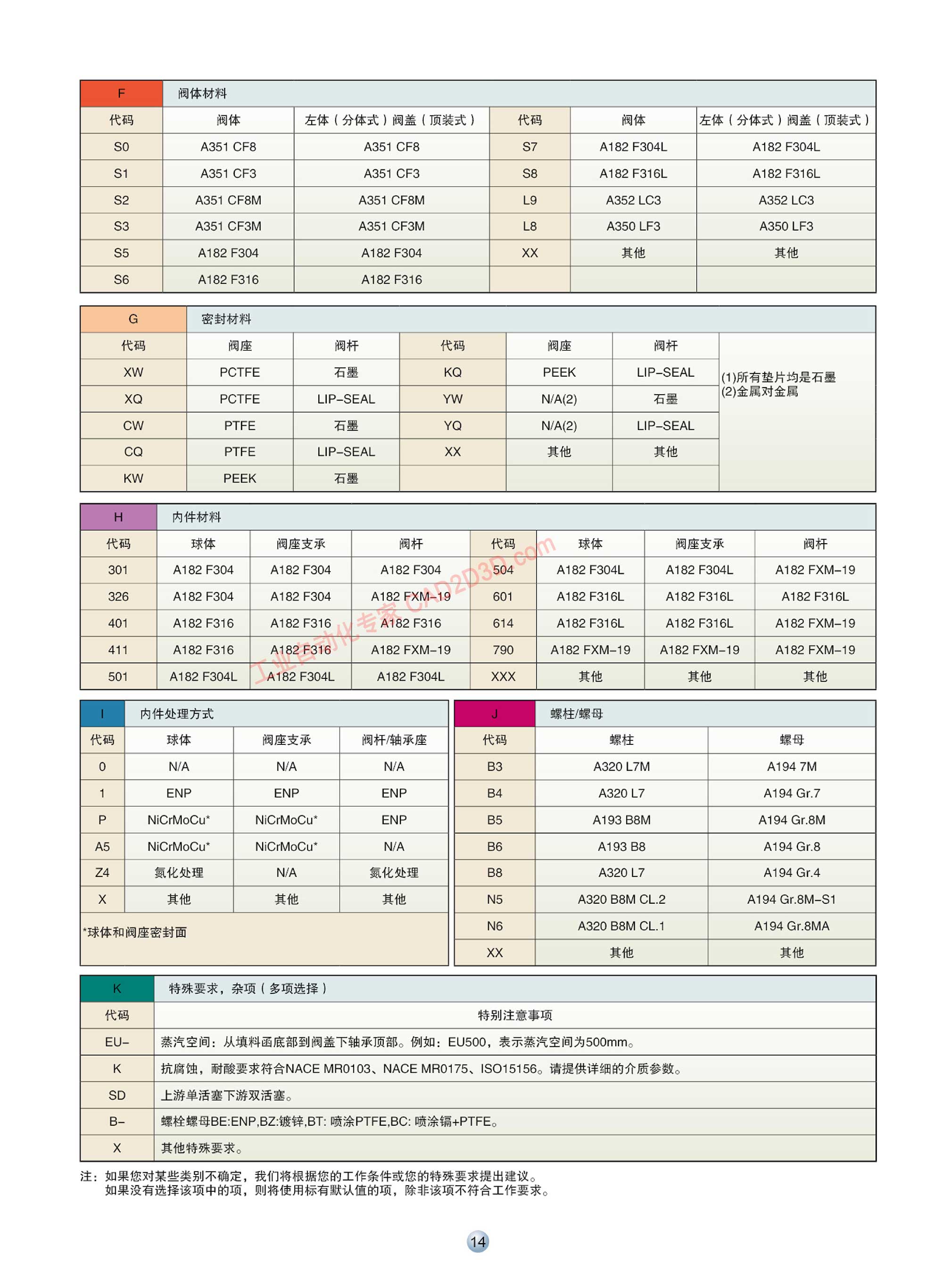 订购信息