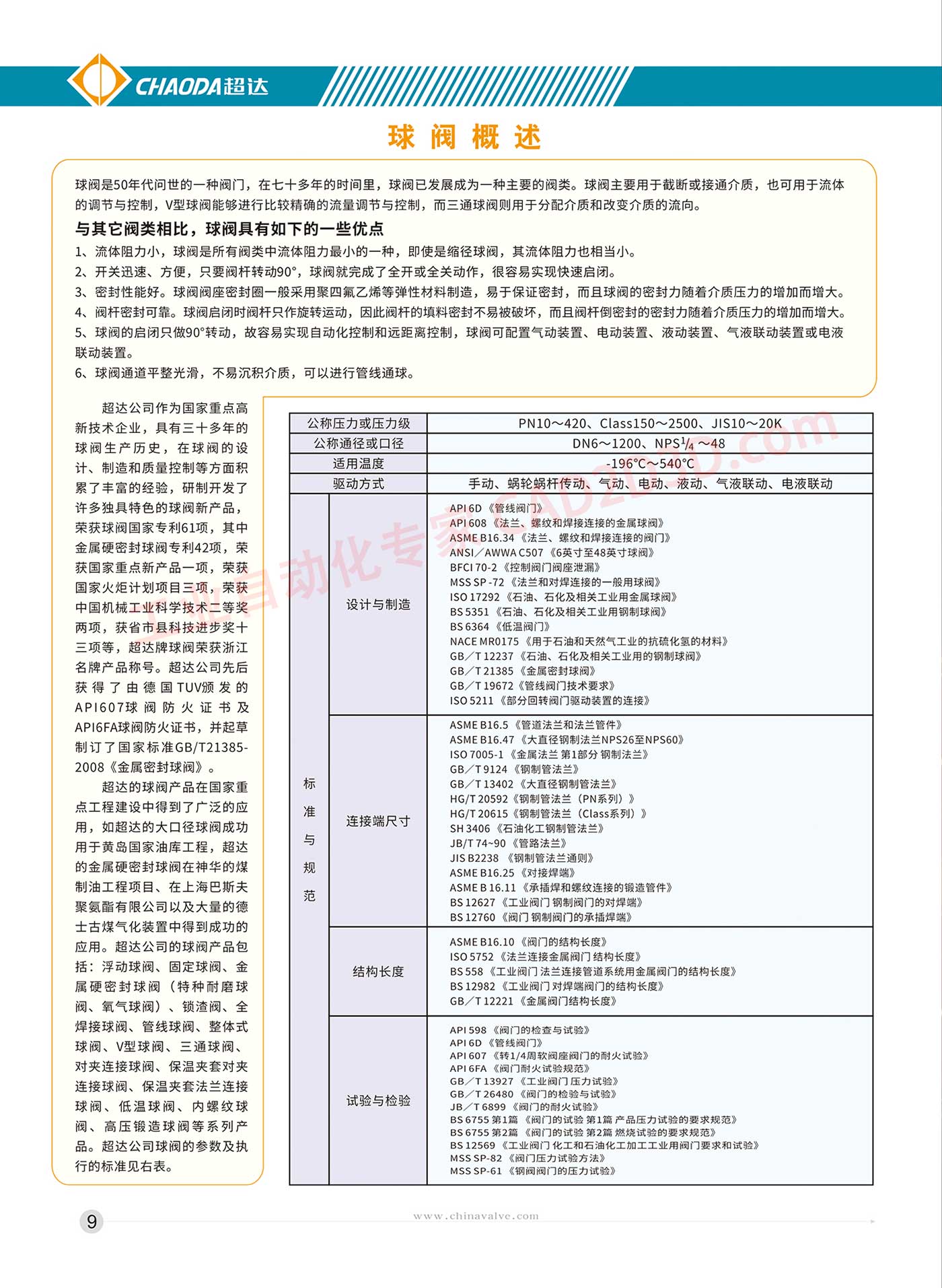 球阀概述