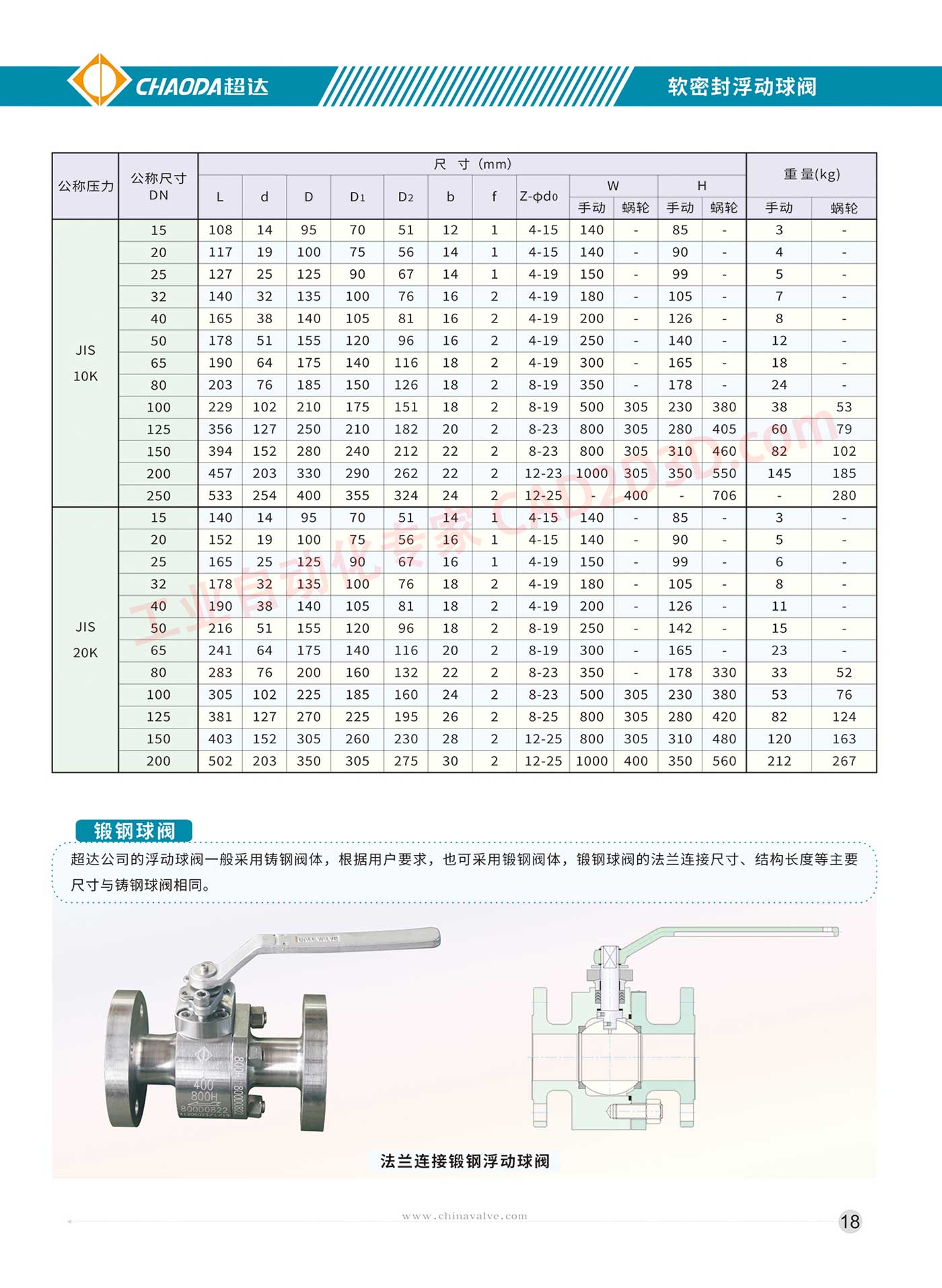软密封浮动球阀 主要尺寸 锻钢球阀