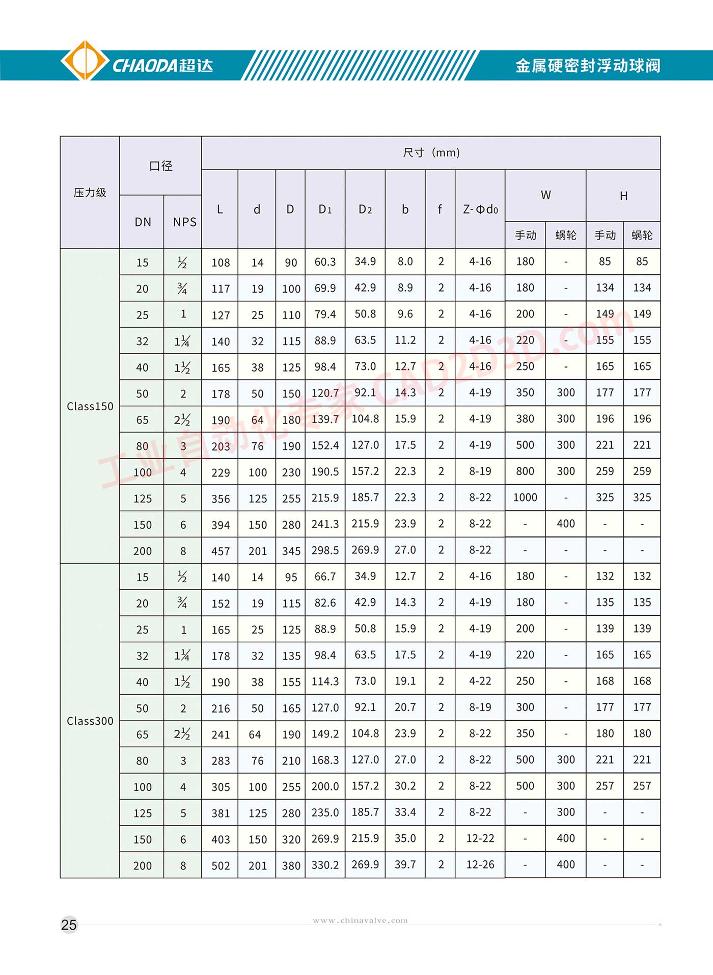 金属硬密封浮动球阀 主要尺寸及重量
