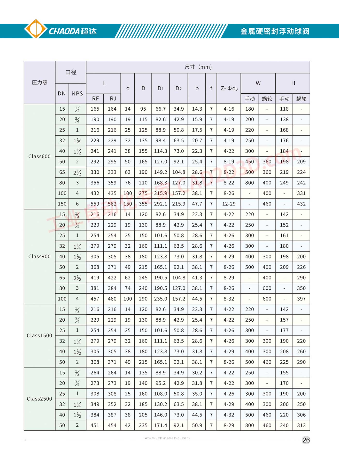 金属硬密封浮动球阀 主要尺寸及重量