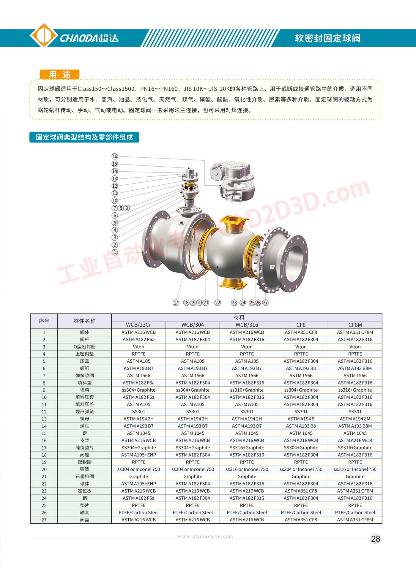 软密封固定球阀 典型结构及零部件组成