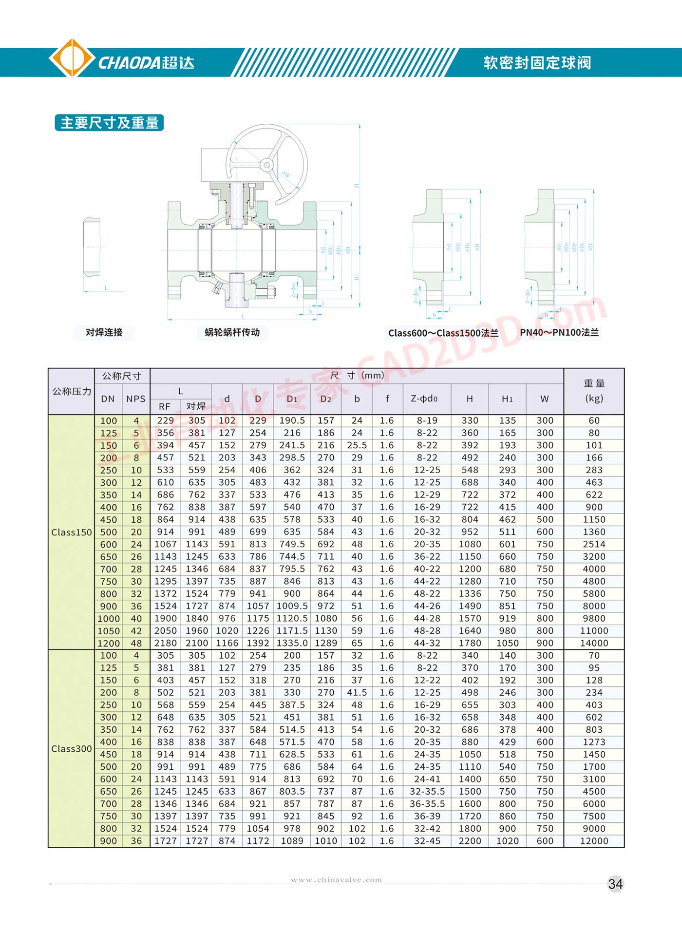 软密封固定球阀 阀杆的防吹出结构设计