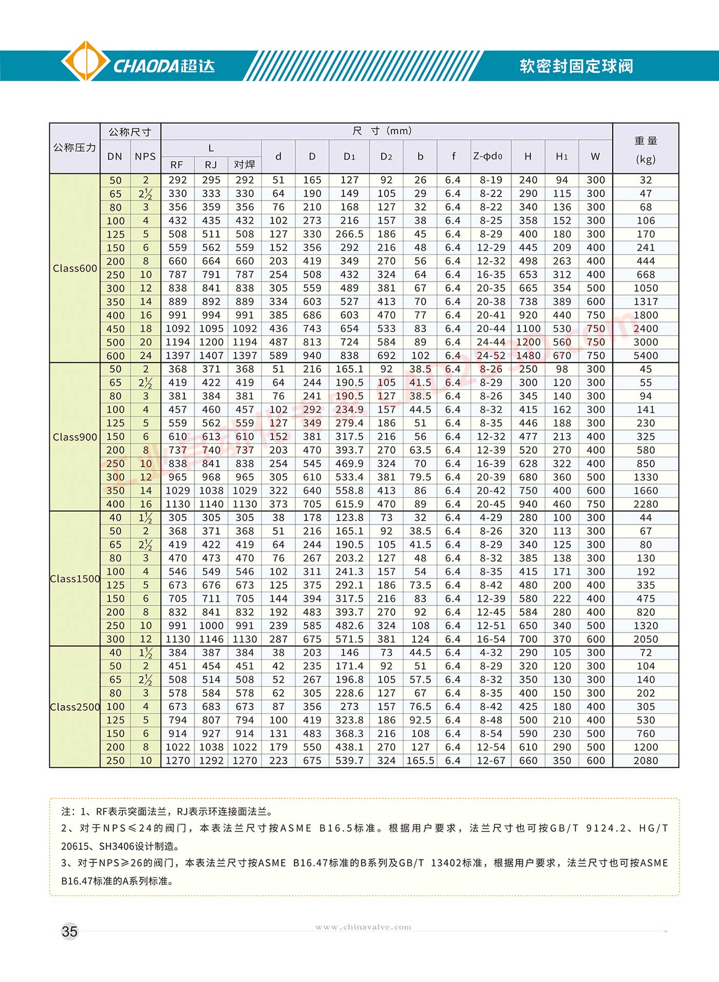 软密封固定球阀 防静电结构