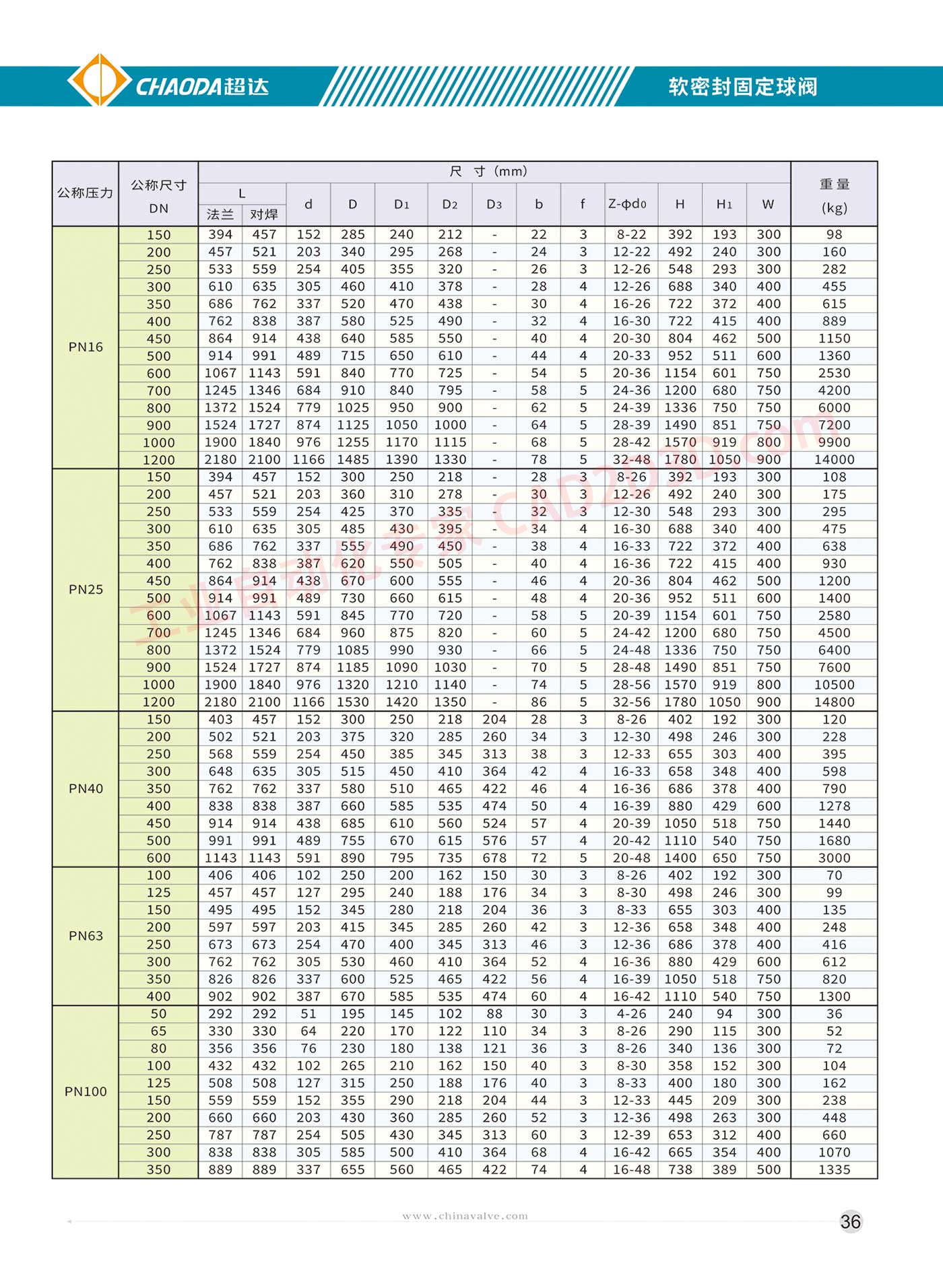 软密封固定球阀 主要尺寸及重量