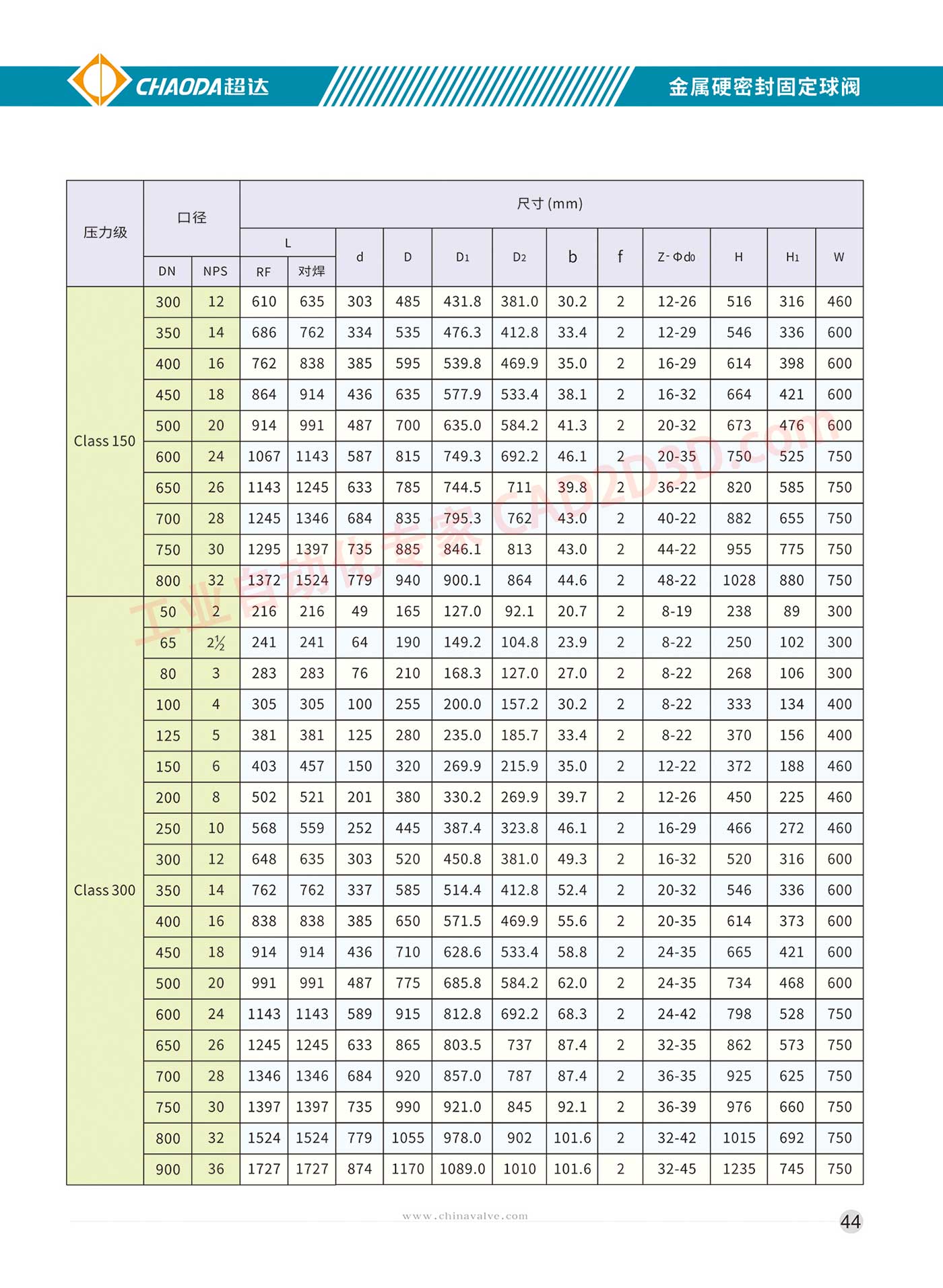 金属硬密封固定球阀 主要尺寸及重量