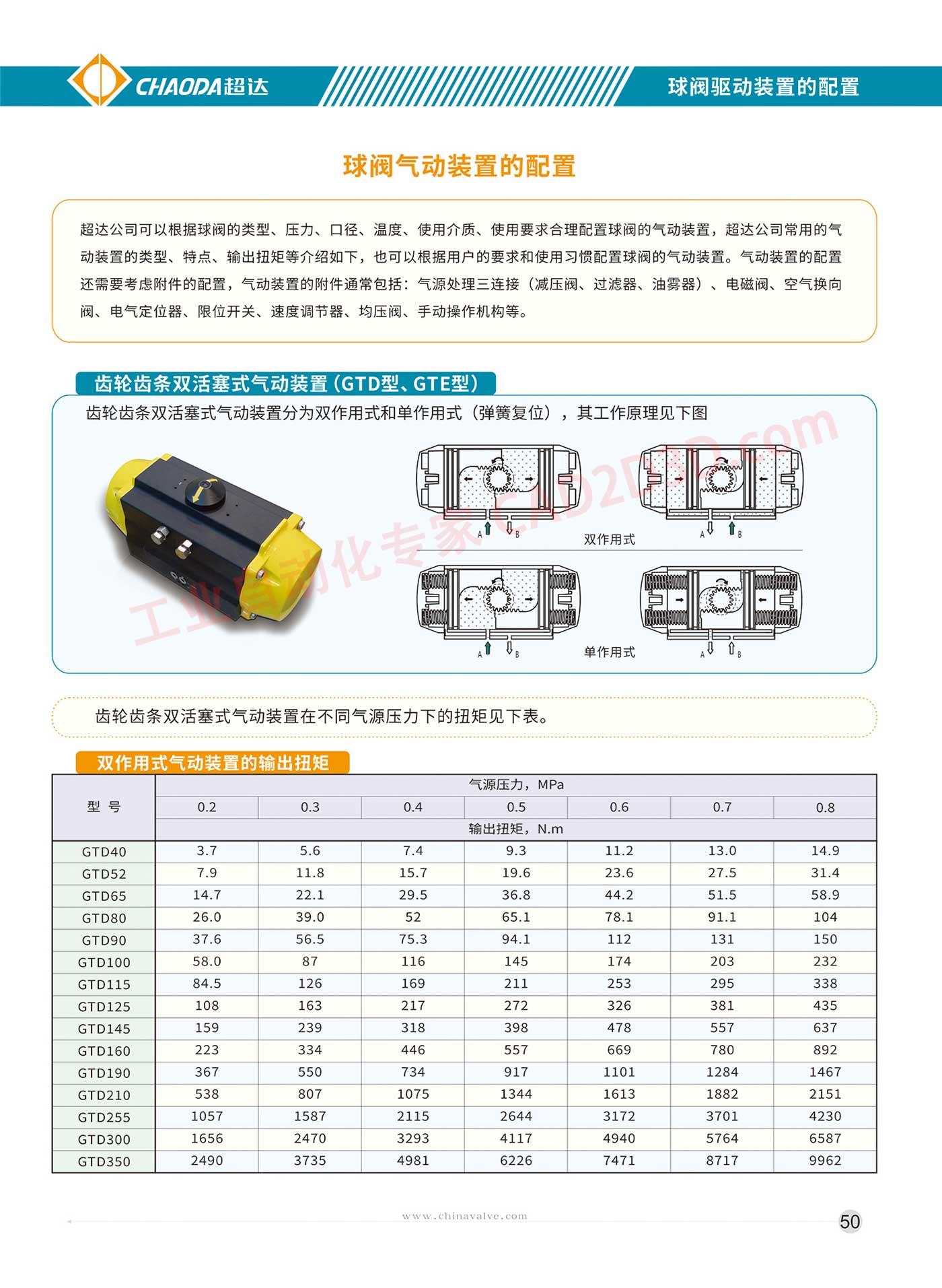 球阀驱动装置的配置 齿轮齿条双活塞式气动装置