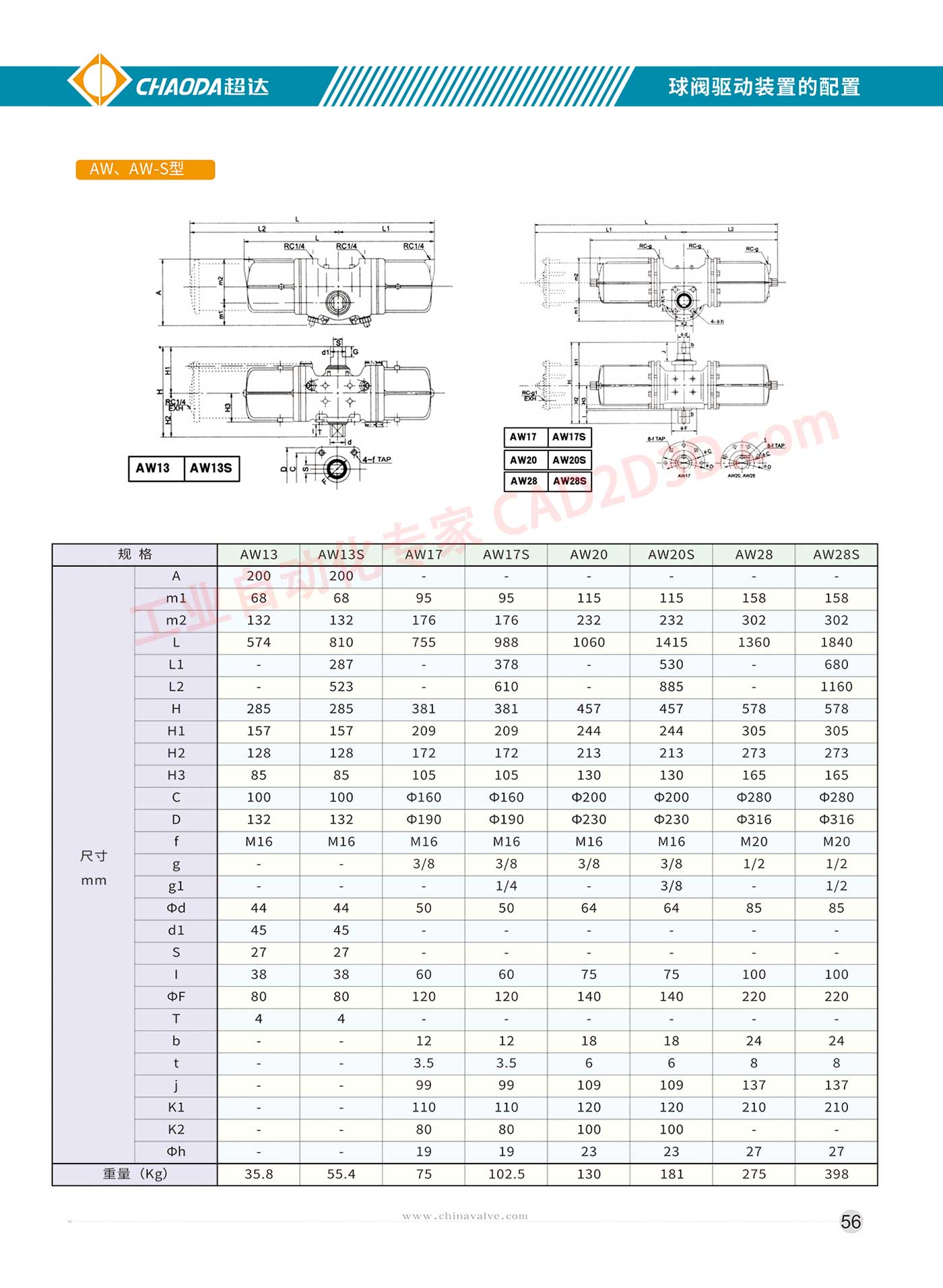 球阀驱动装置的配置 主要尺寸及重量