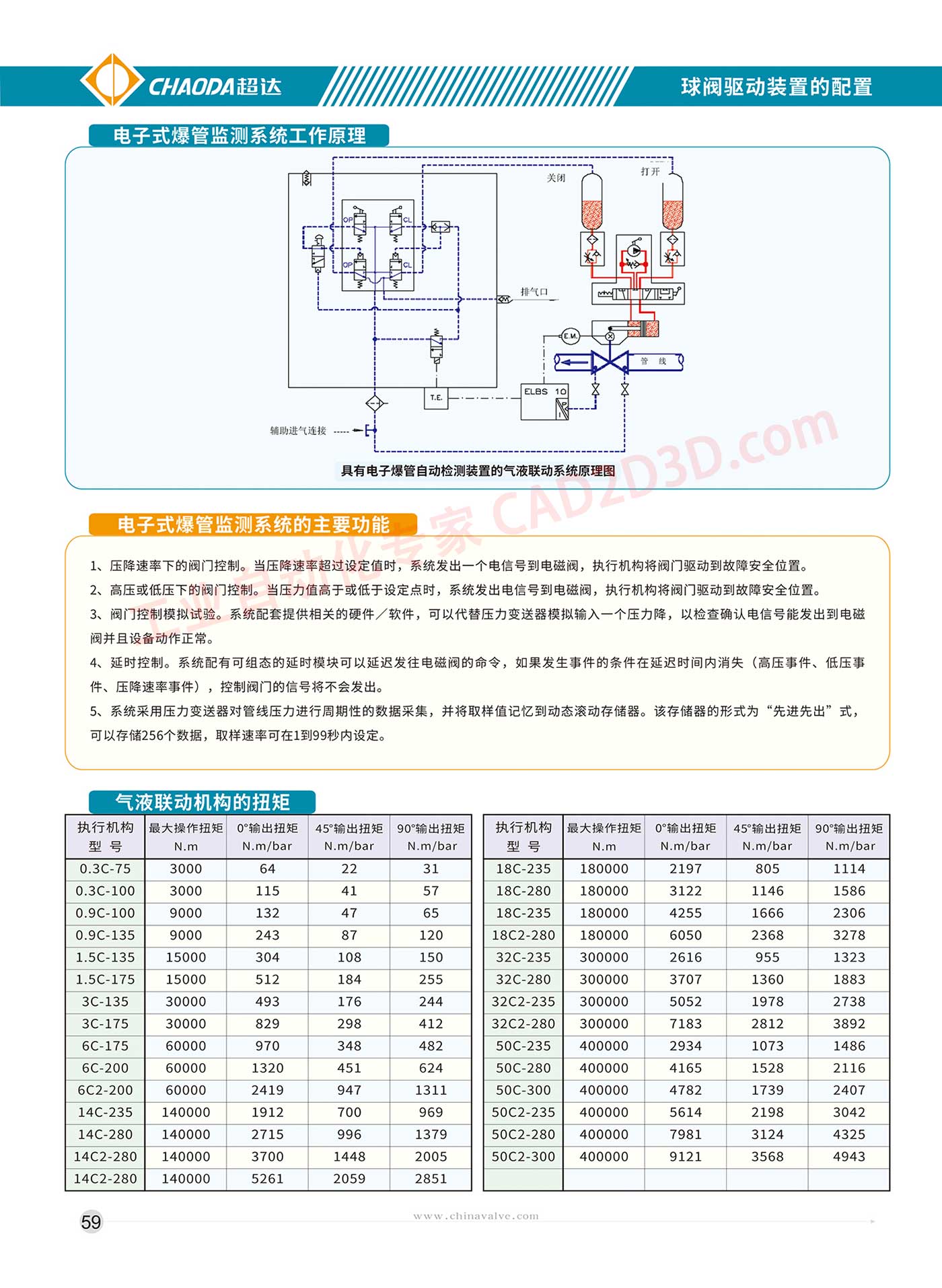 球阀驱动装置的配置 气液联动执行机构 扭矩