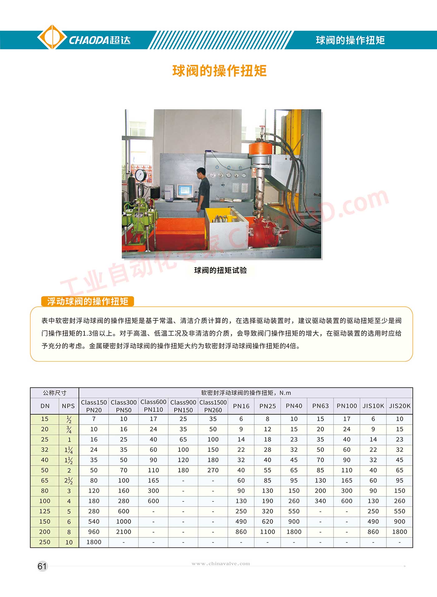 球阀的操作扭矩 浮动球阀的操作扭矩
