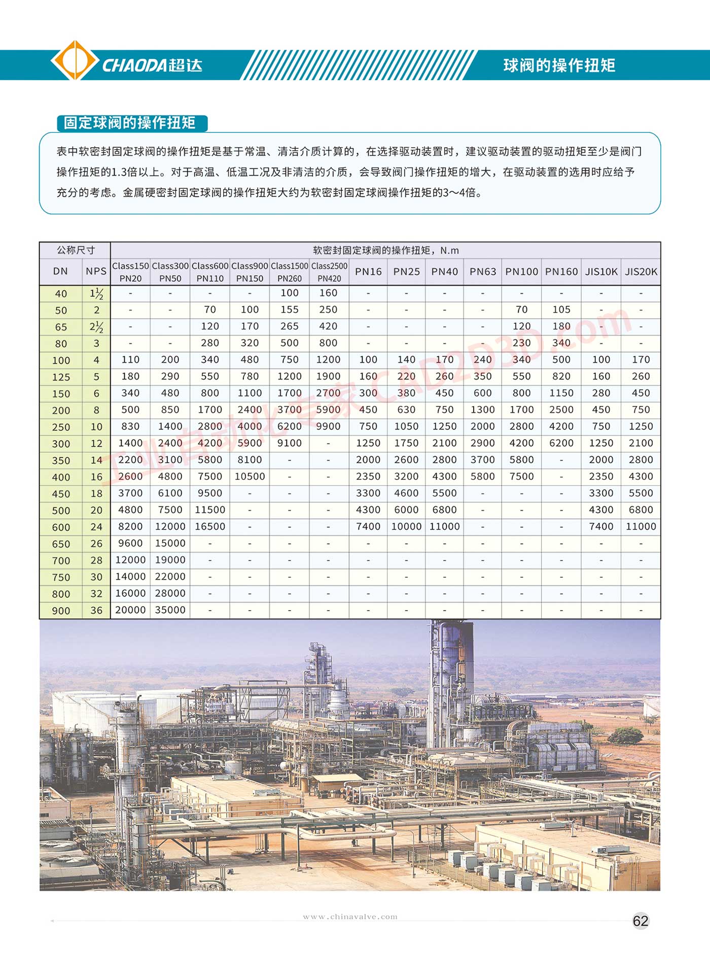 球阀的操作扭矩 固定球阀的操作扭矩