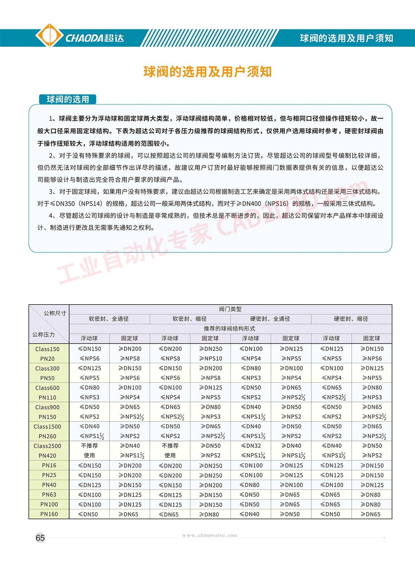 球阀 球阀的选用及用户须知