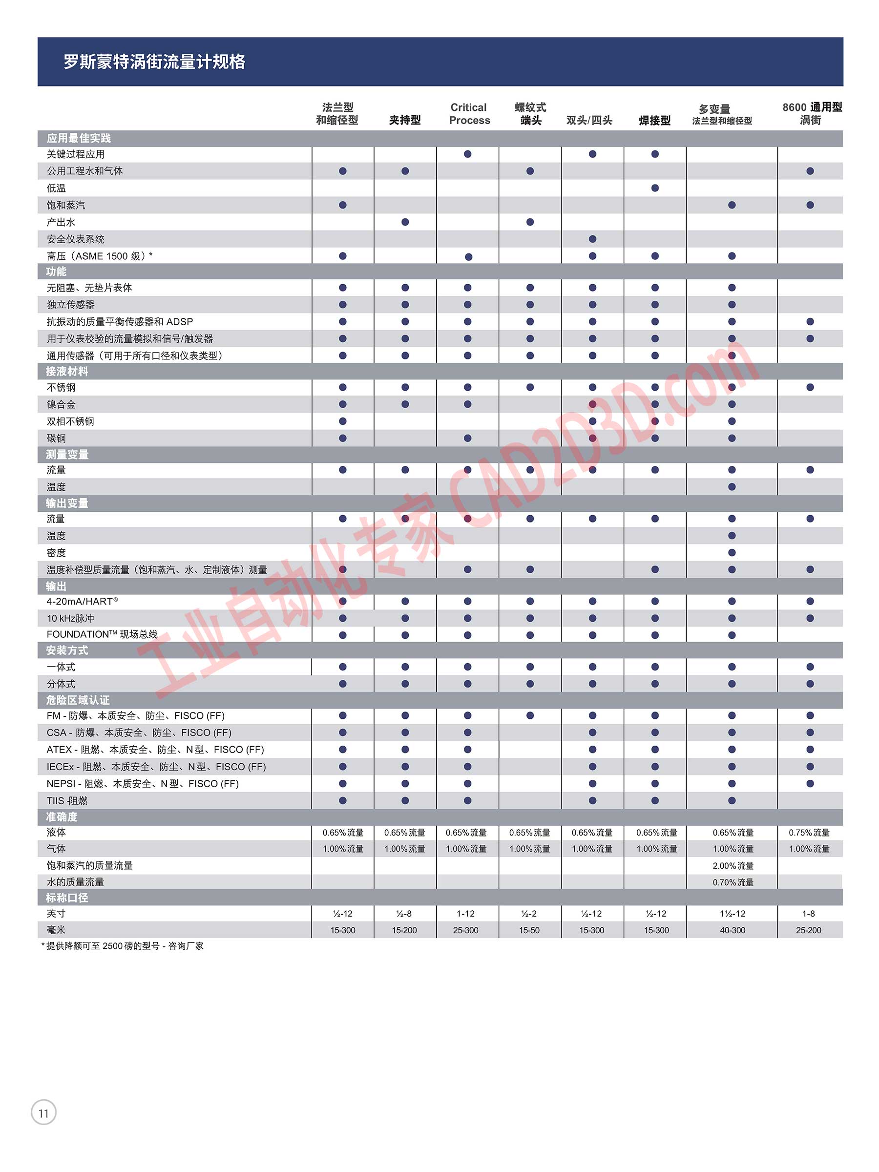 罗斯蒙特涡街流量计规格