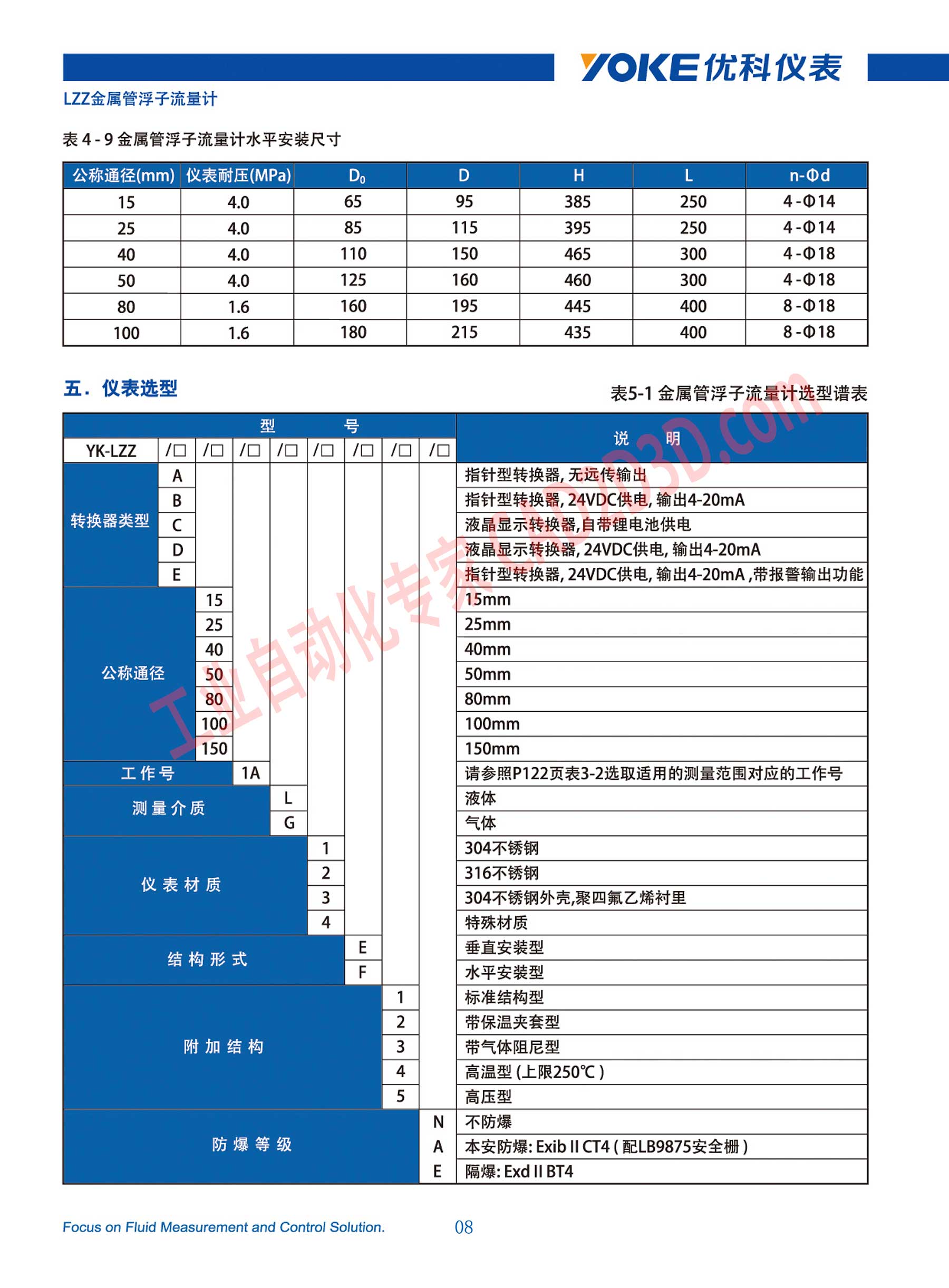仪表选型