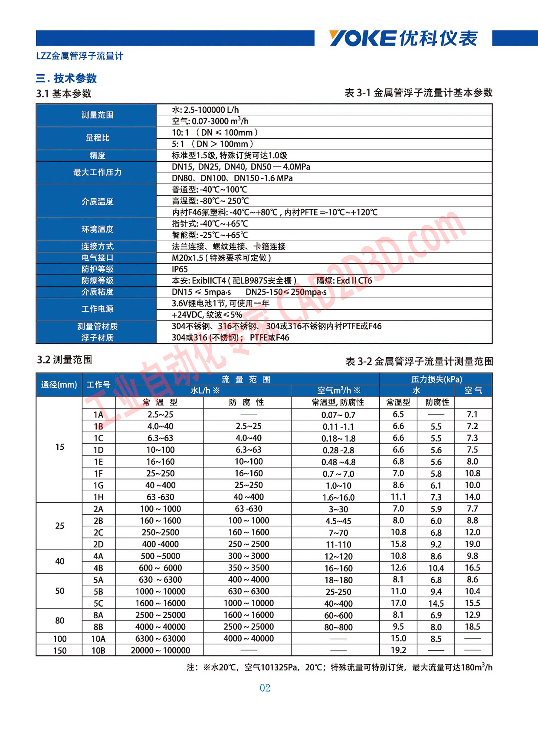 技术参数