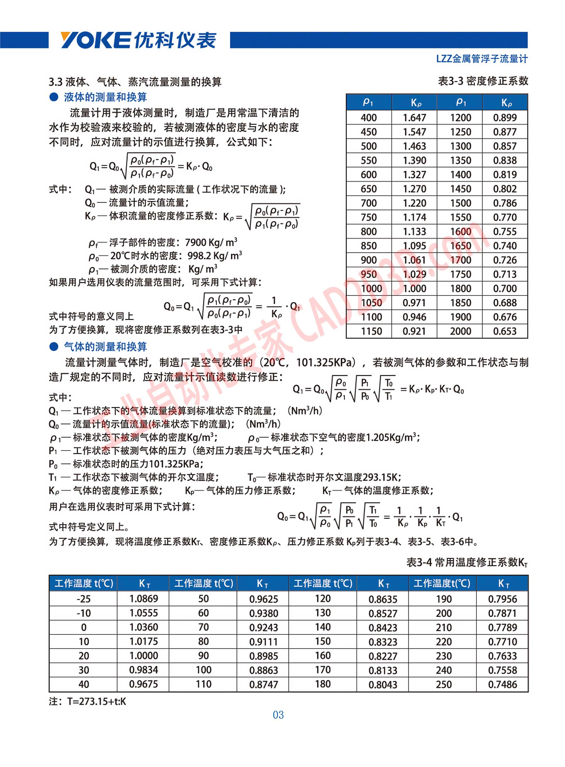 技术参数