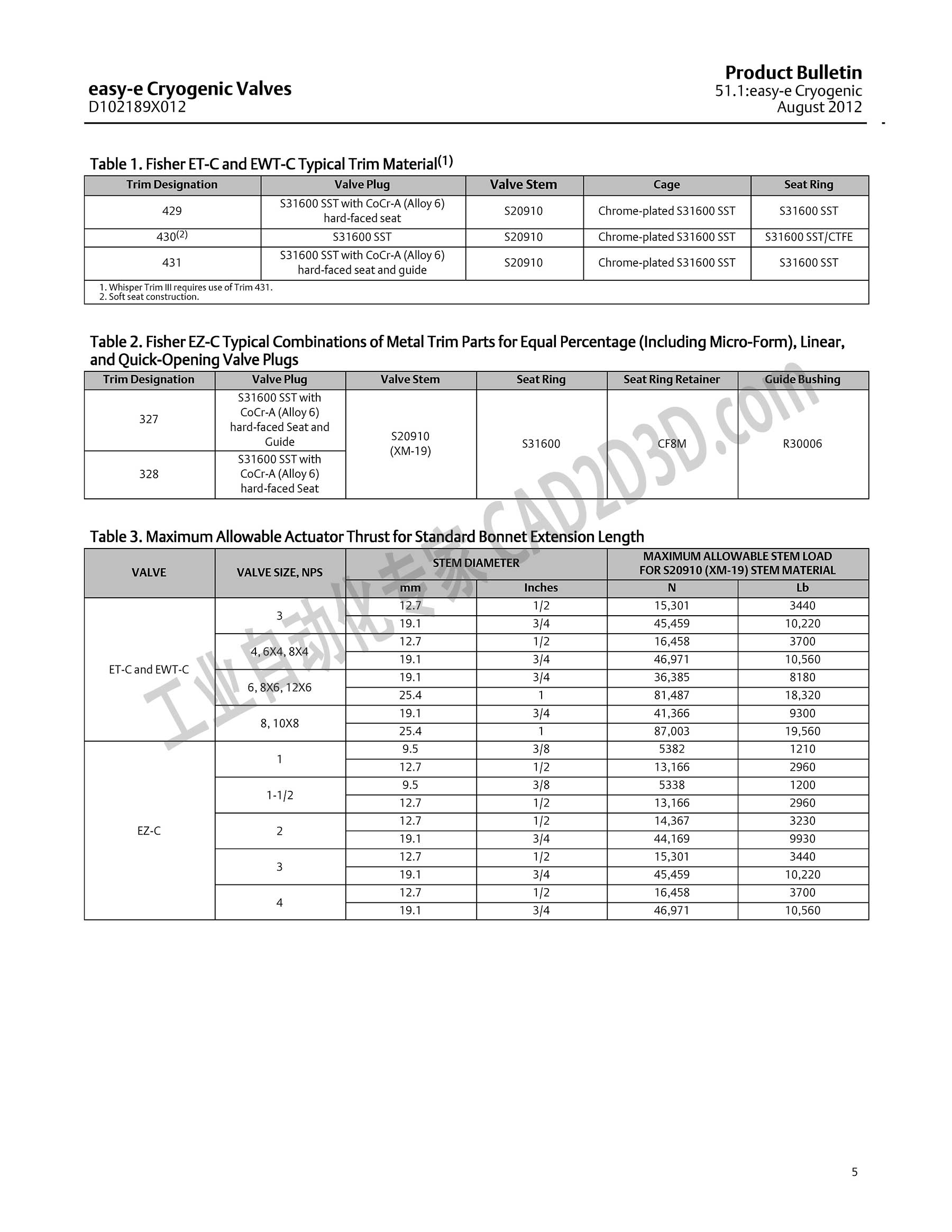 阀内件材料 Trim Material、最大允许执行器推力 Maximum Allowable Acturor Thrust