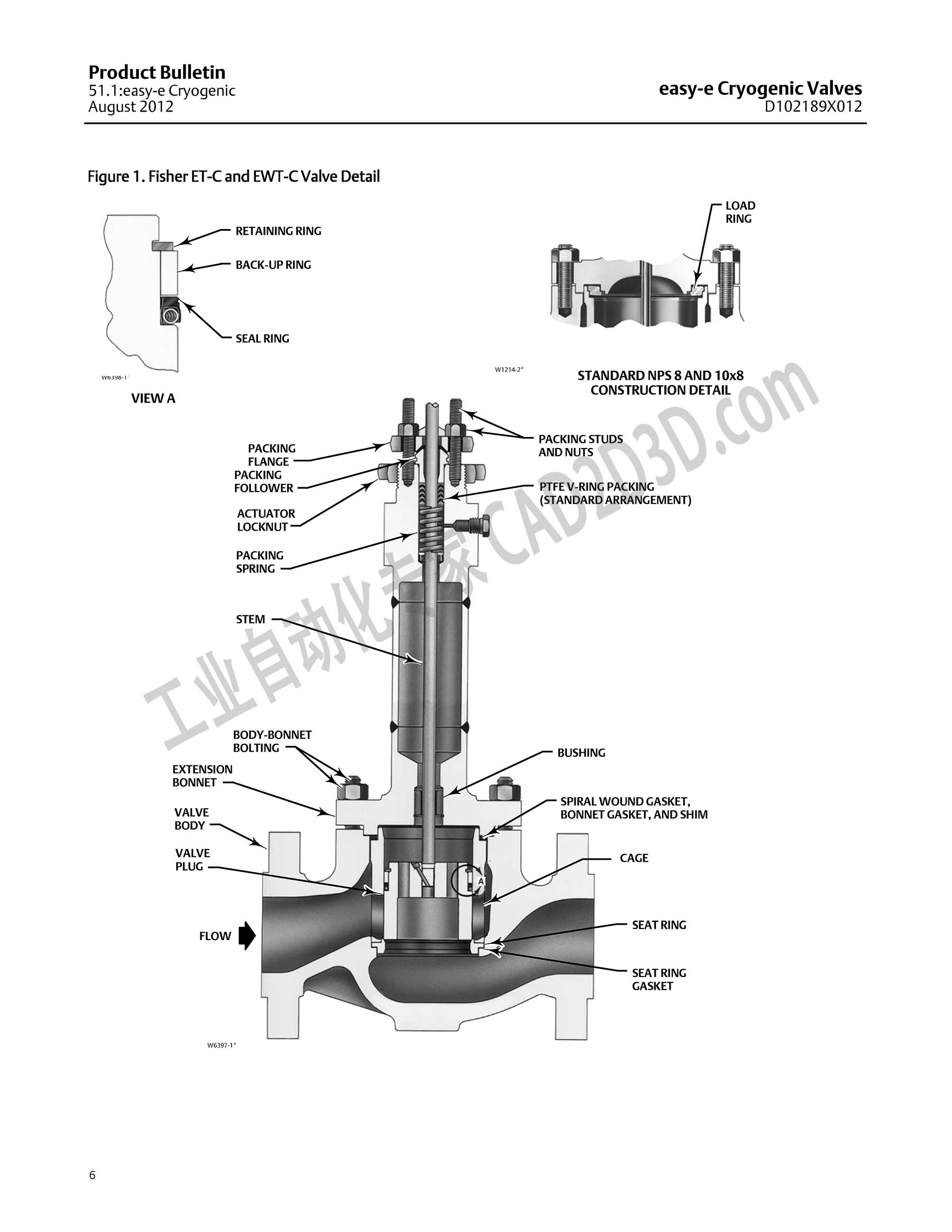 详图 Fisher ET-C and EWT-C Valve Detail