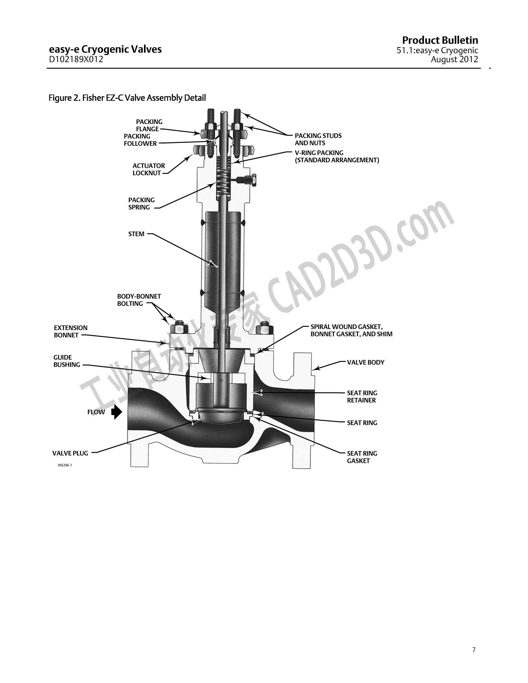 装配图 Fisher EZ-C Valve Assembly Detail