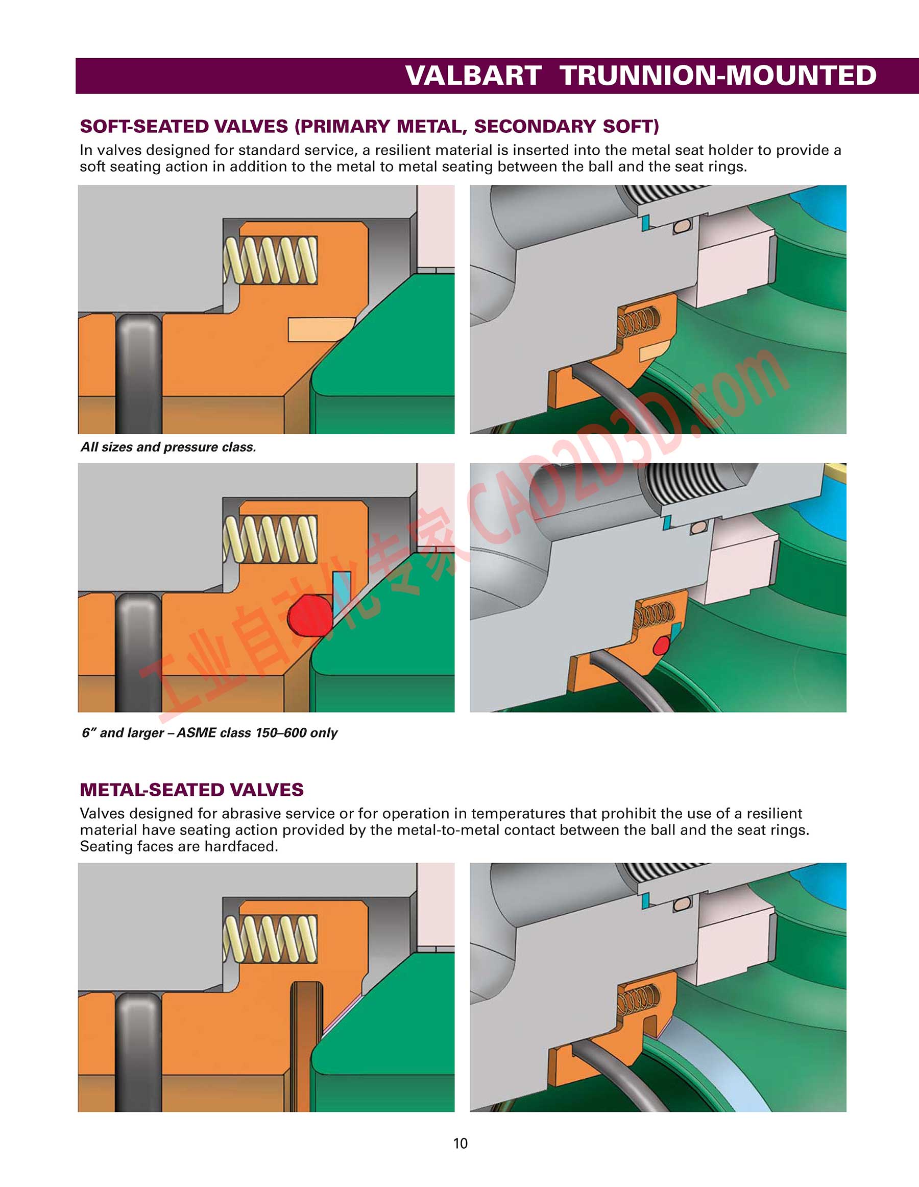 软密封球阀 SOFT-SEATED VALVES(PRIMARY METAL, SECONDARY SOFT)