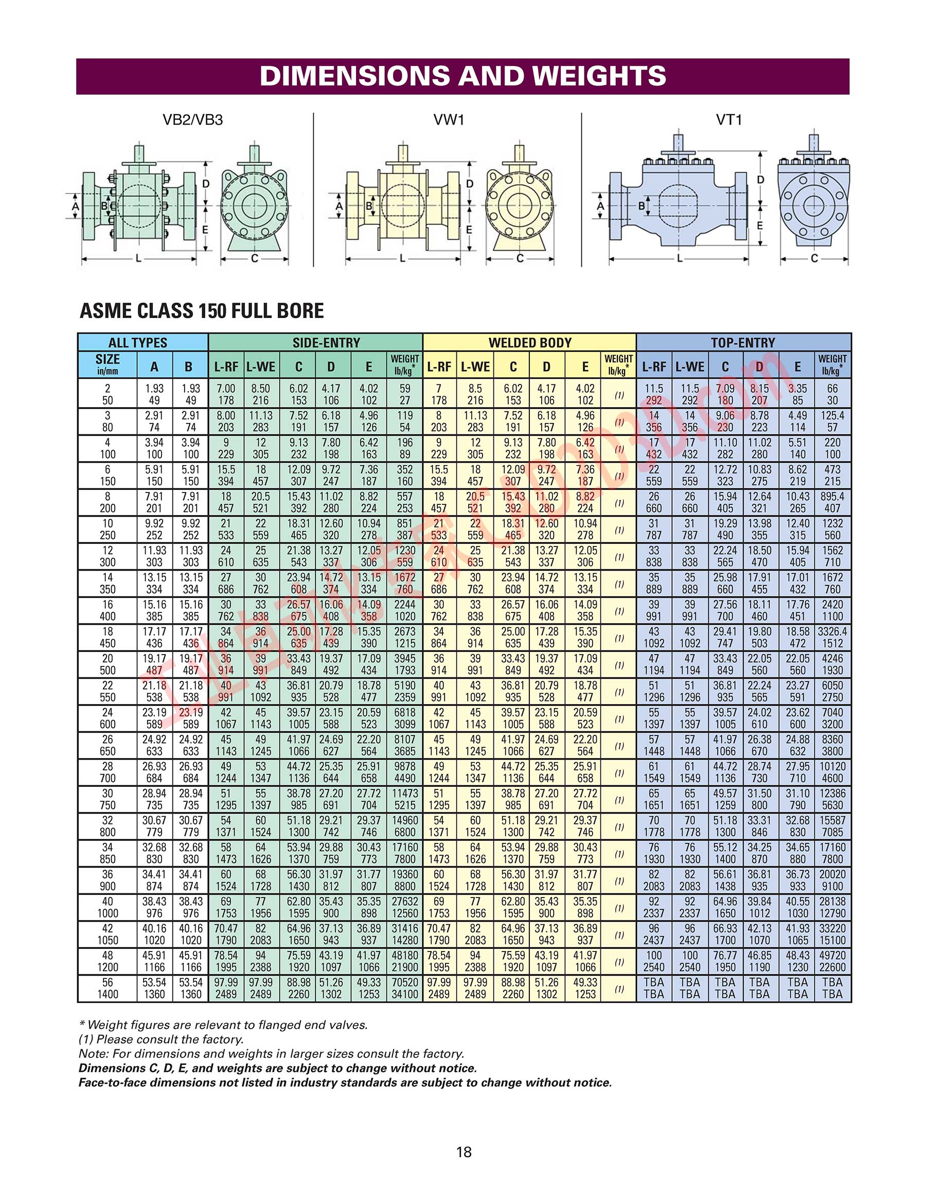 尺寸和重量 DIMENSIONS AND WEIGHTS