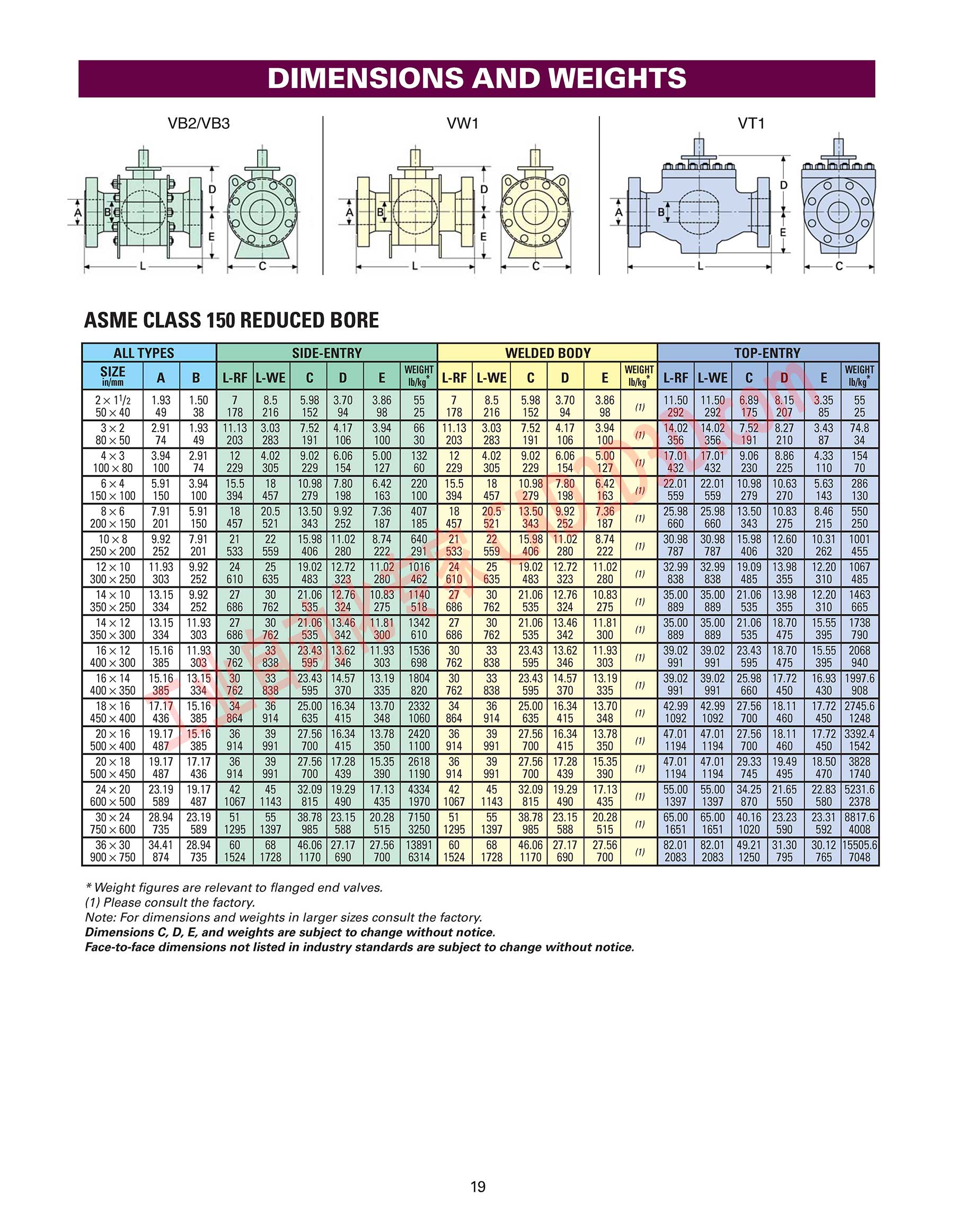 尺寸和重量 DIMENSIONS AND WEIGHTS