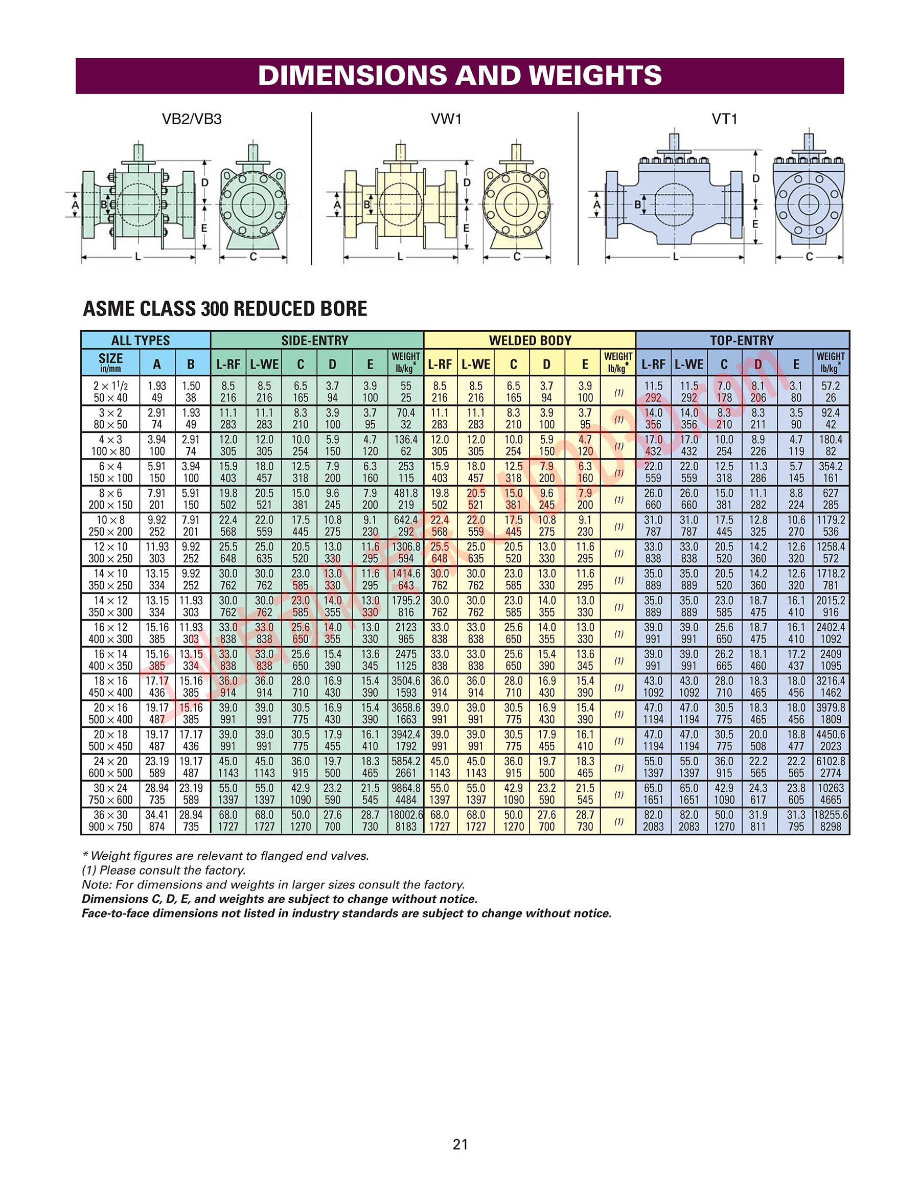 尺寸和重量 DIMENSIONS AND WEIGHTS