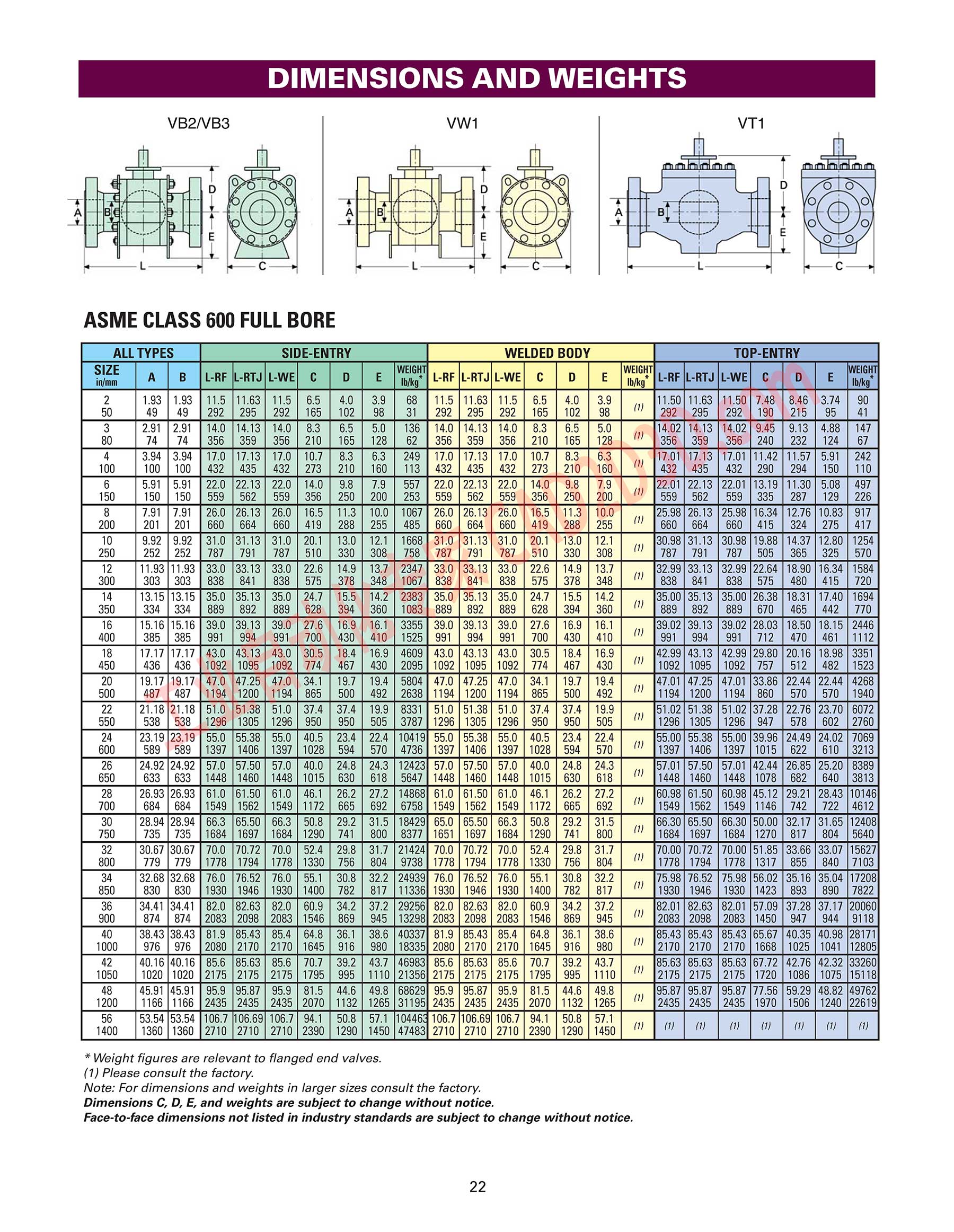 尺寸和重量 DIMENSIONS AND WEIGHTS