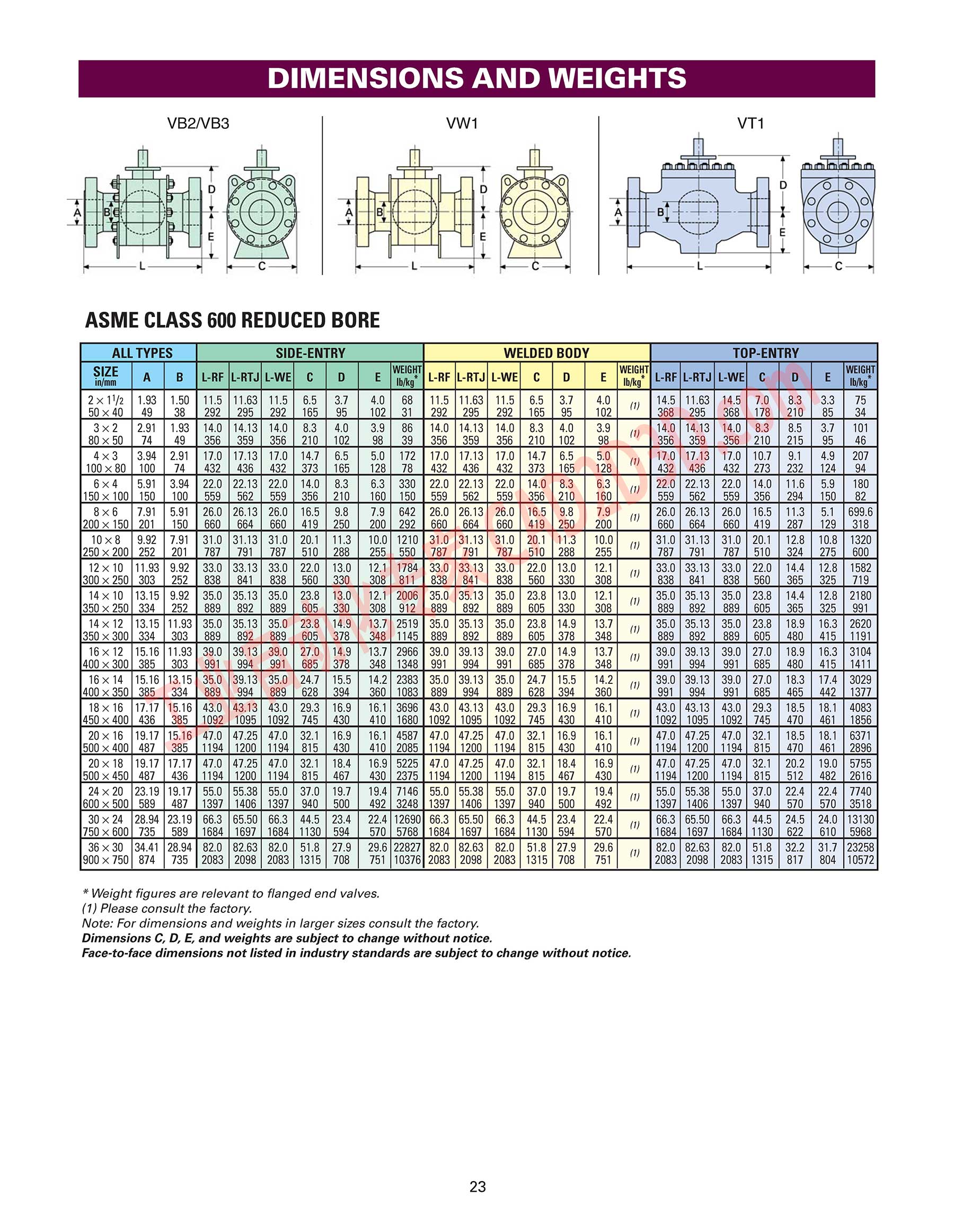 尺寸和重量 DIMENSIONS AND WEIGHTS