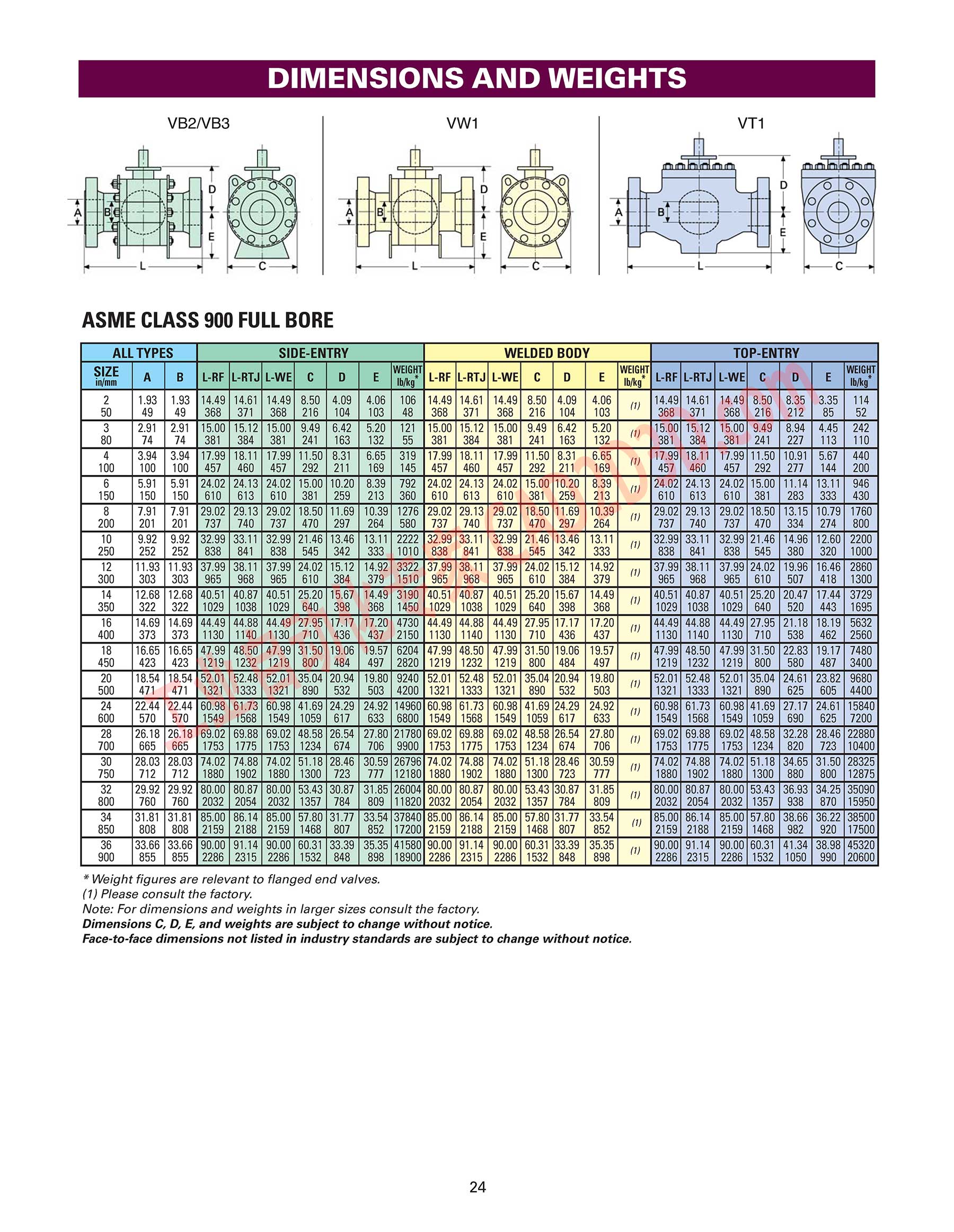 尺寸和重量 DIMENSIONS AND WEIGHTS
