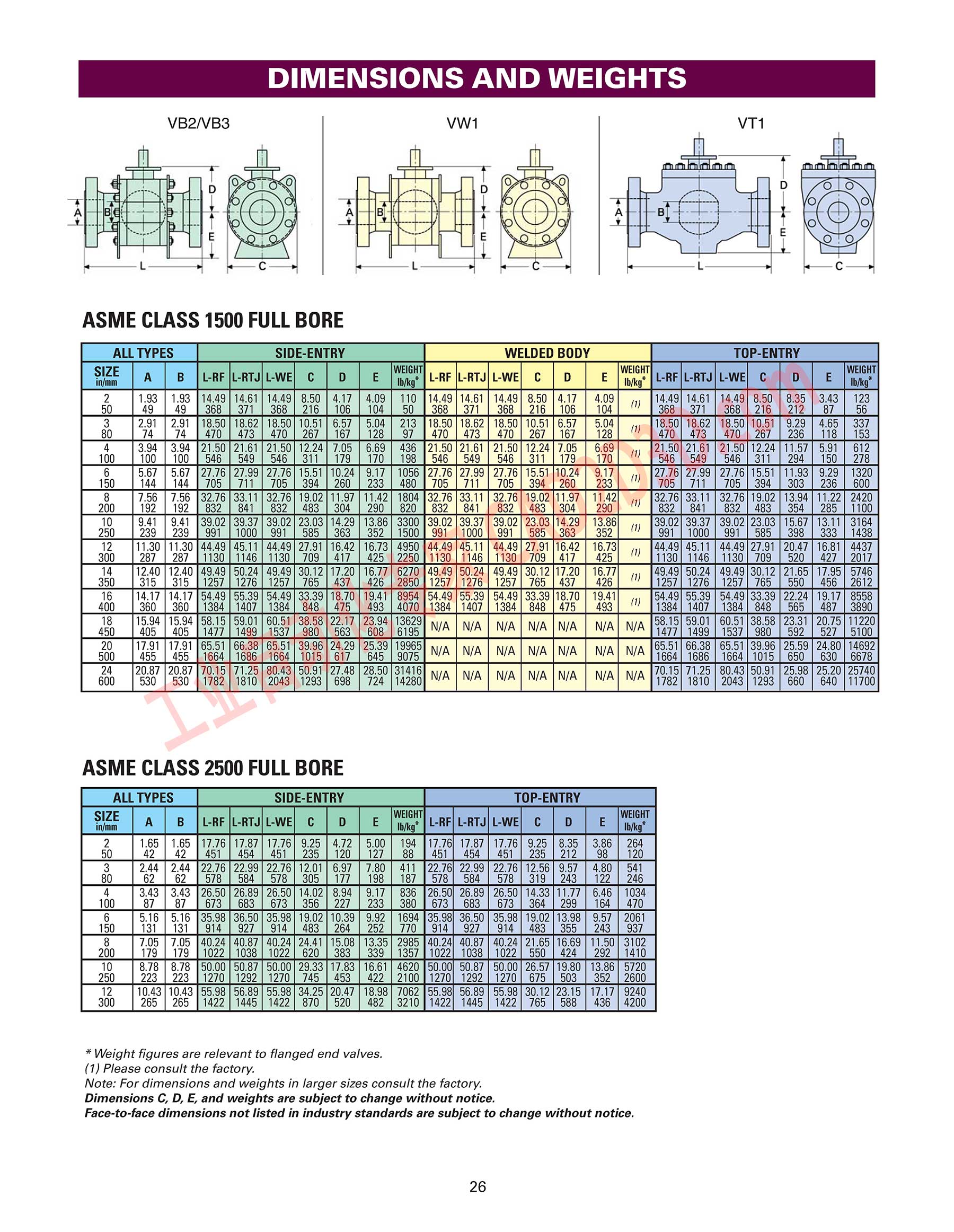 尺寸和重量 DIMENSIONS AND WEIGHTS