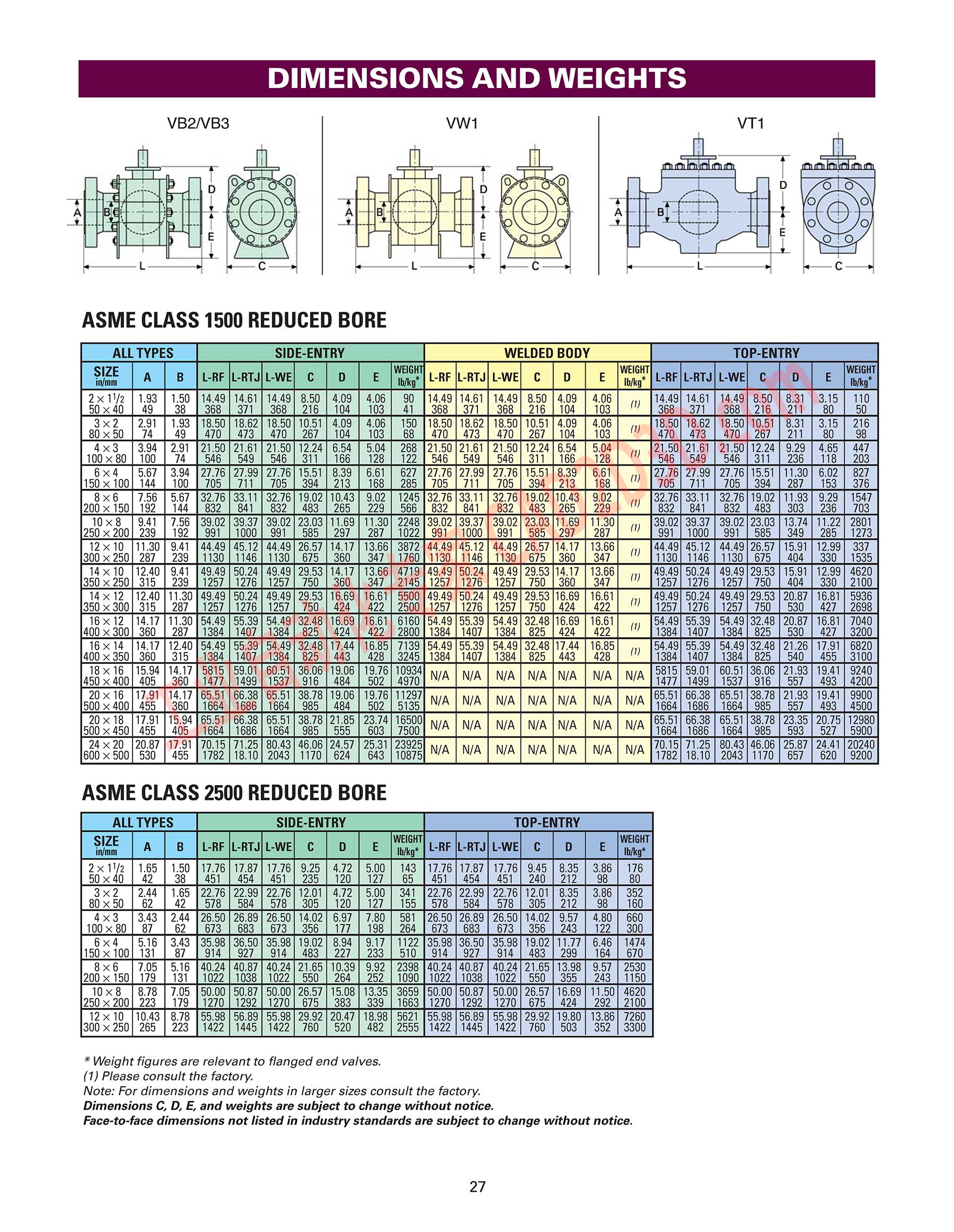 尺寸和重量 DIMENSIONS AND WEIGHTS