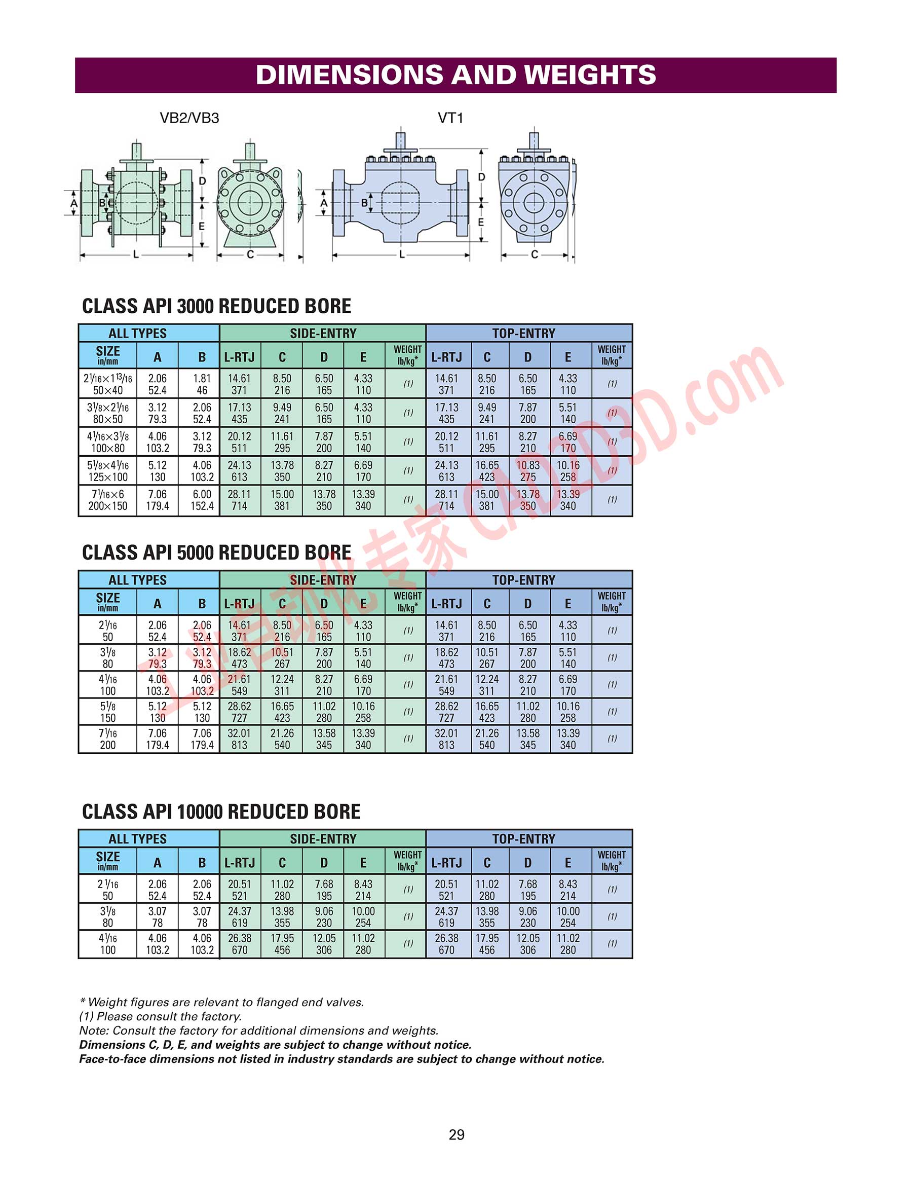 尺寸和重量 DIMENSIONS AND WEIGHTS