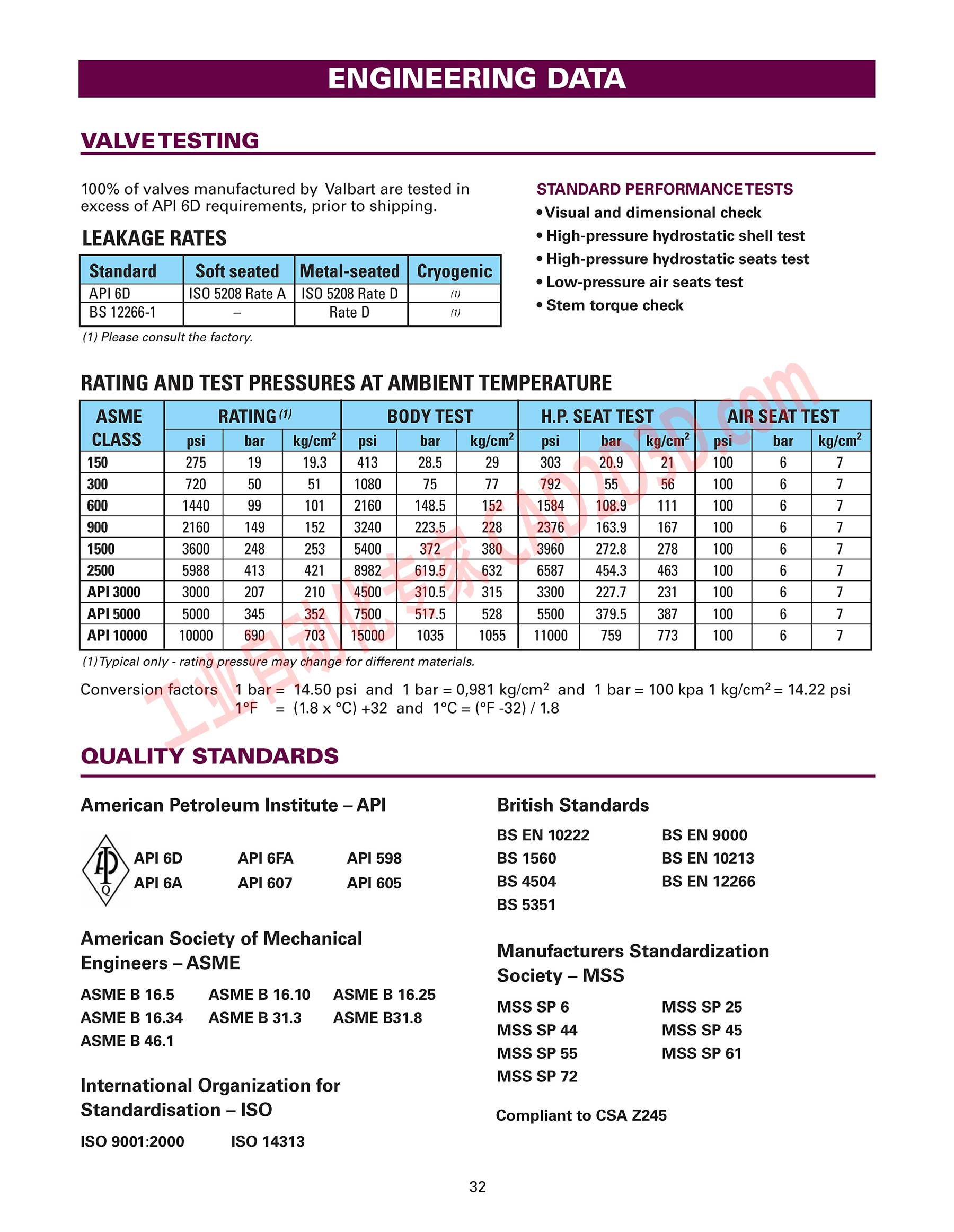 工程数据 ENGINEERING DATA