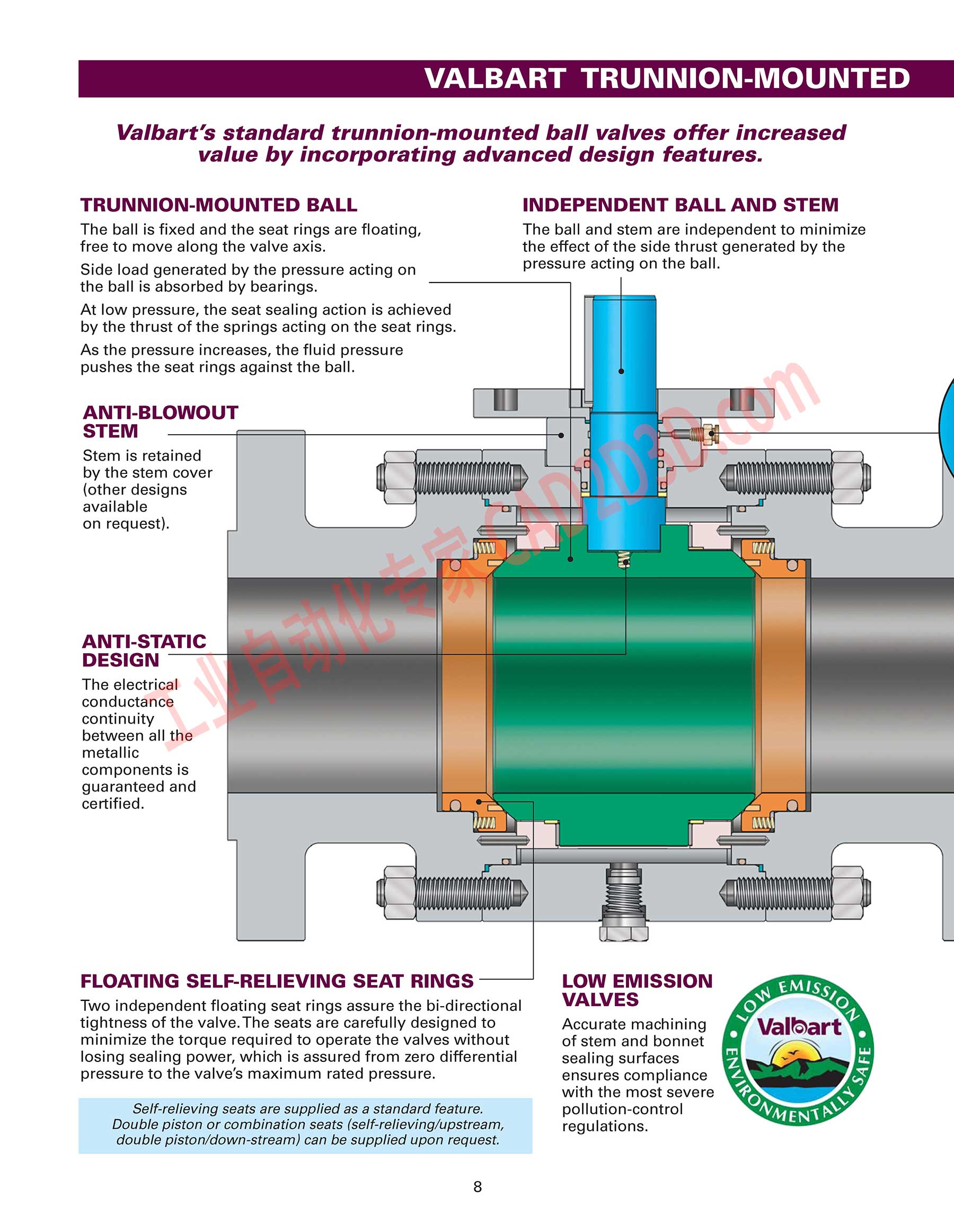 固定球阀介绍 TRUNNION-MOUNTED