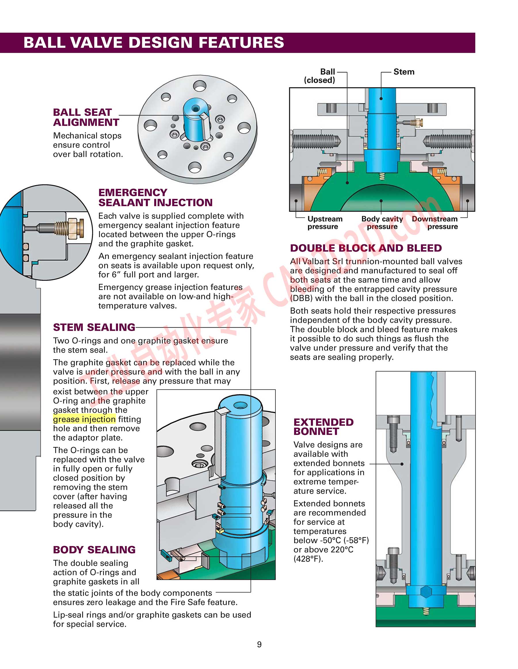 球阀设计特点 BALL VALVE DESIGN FEATURES
