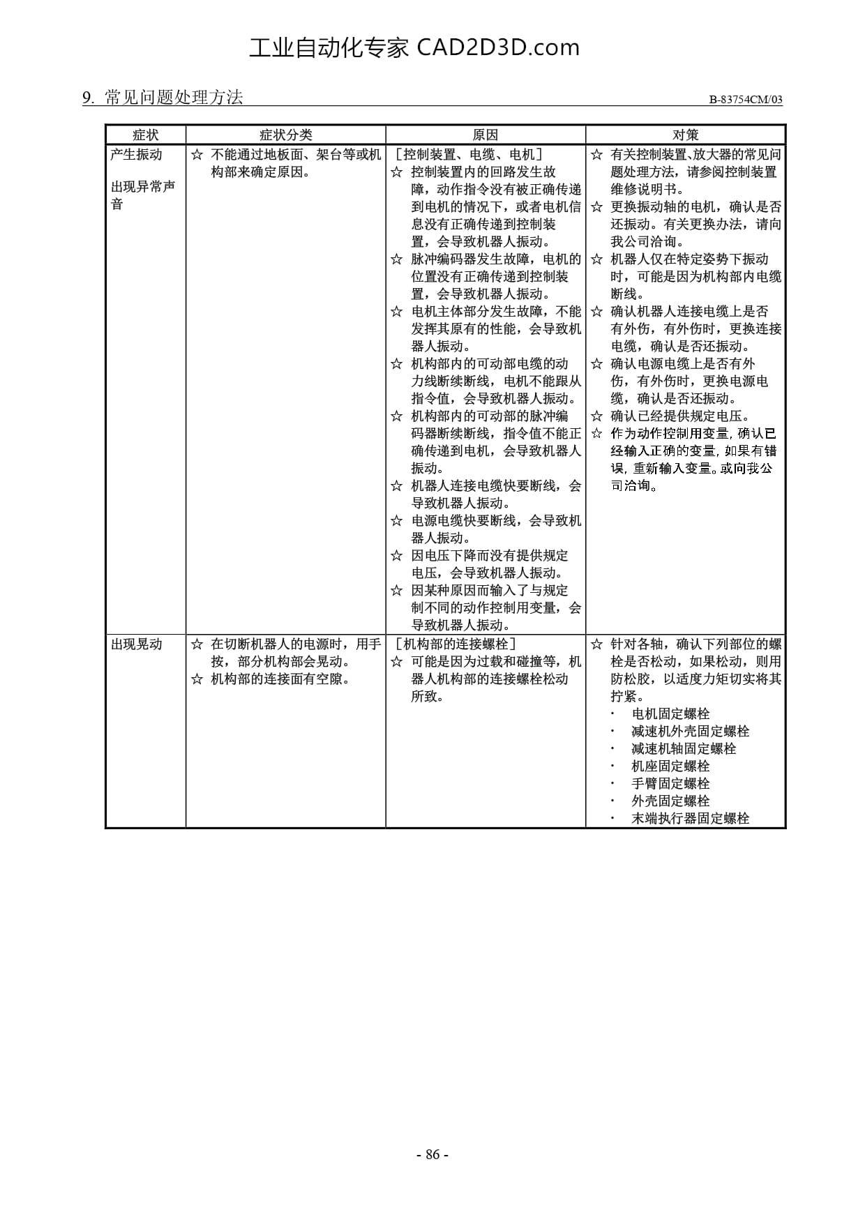 常见问题处理方法
