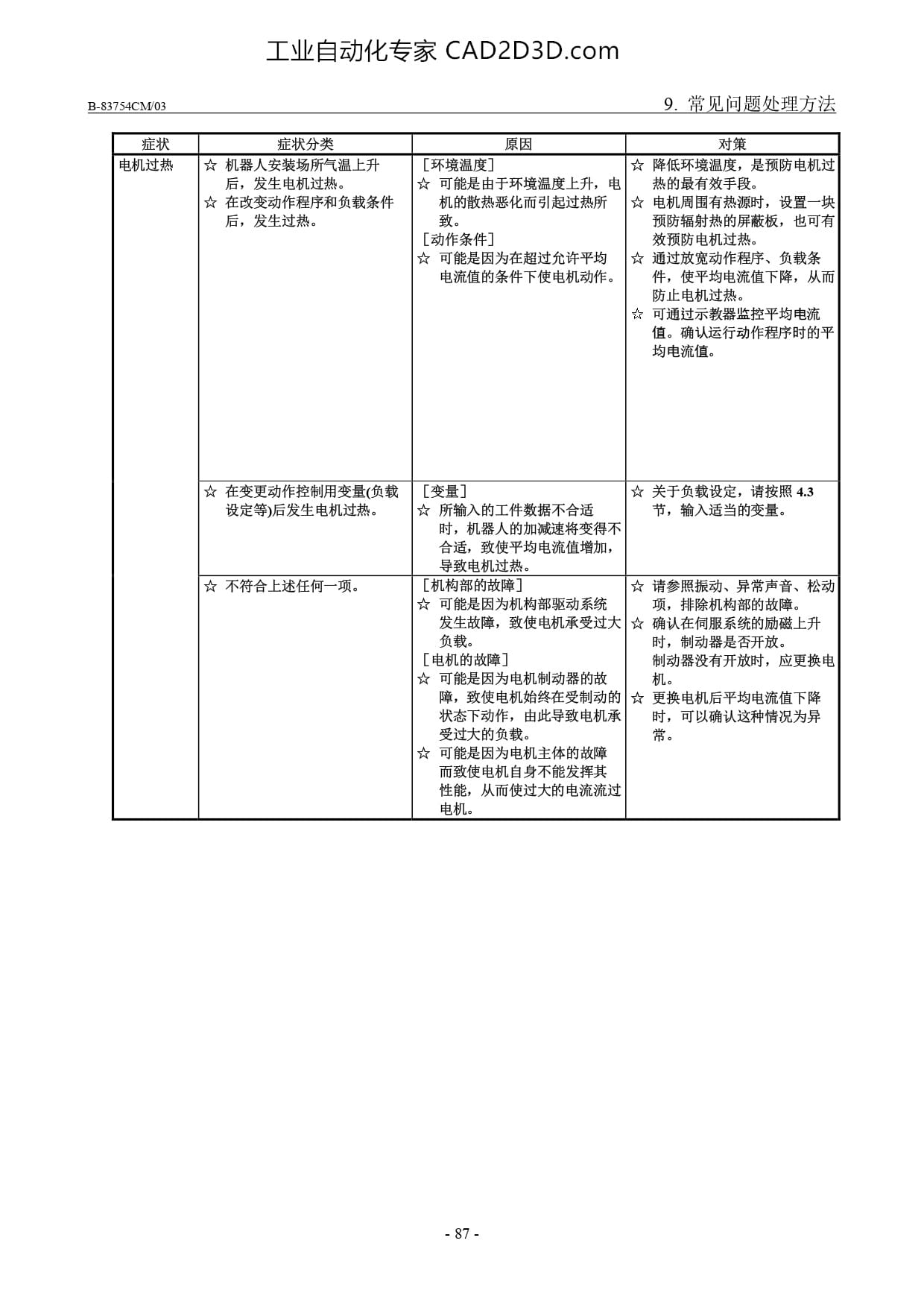 常见问题处理方法