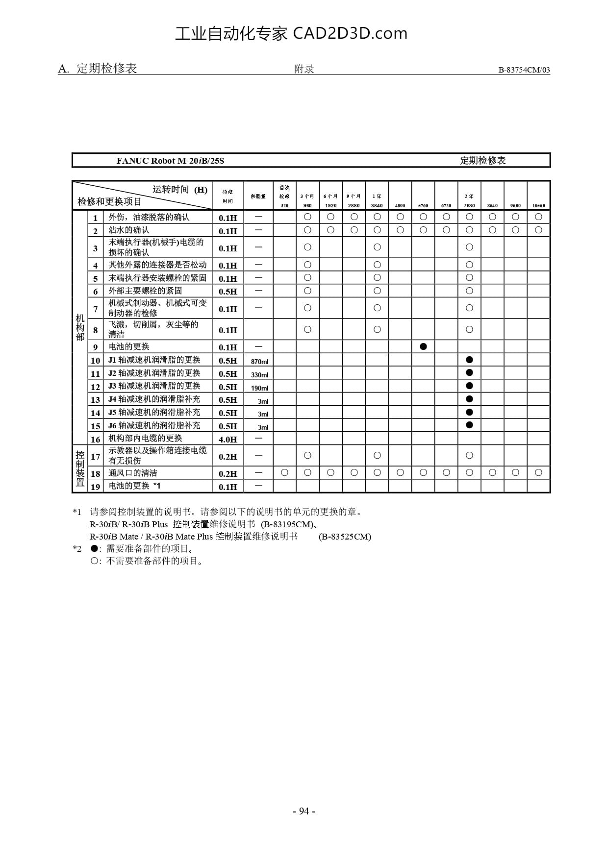 定期检修表