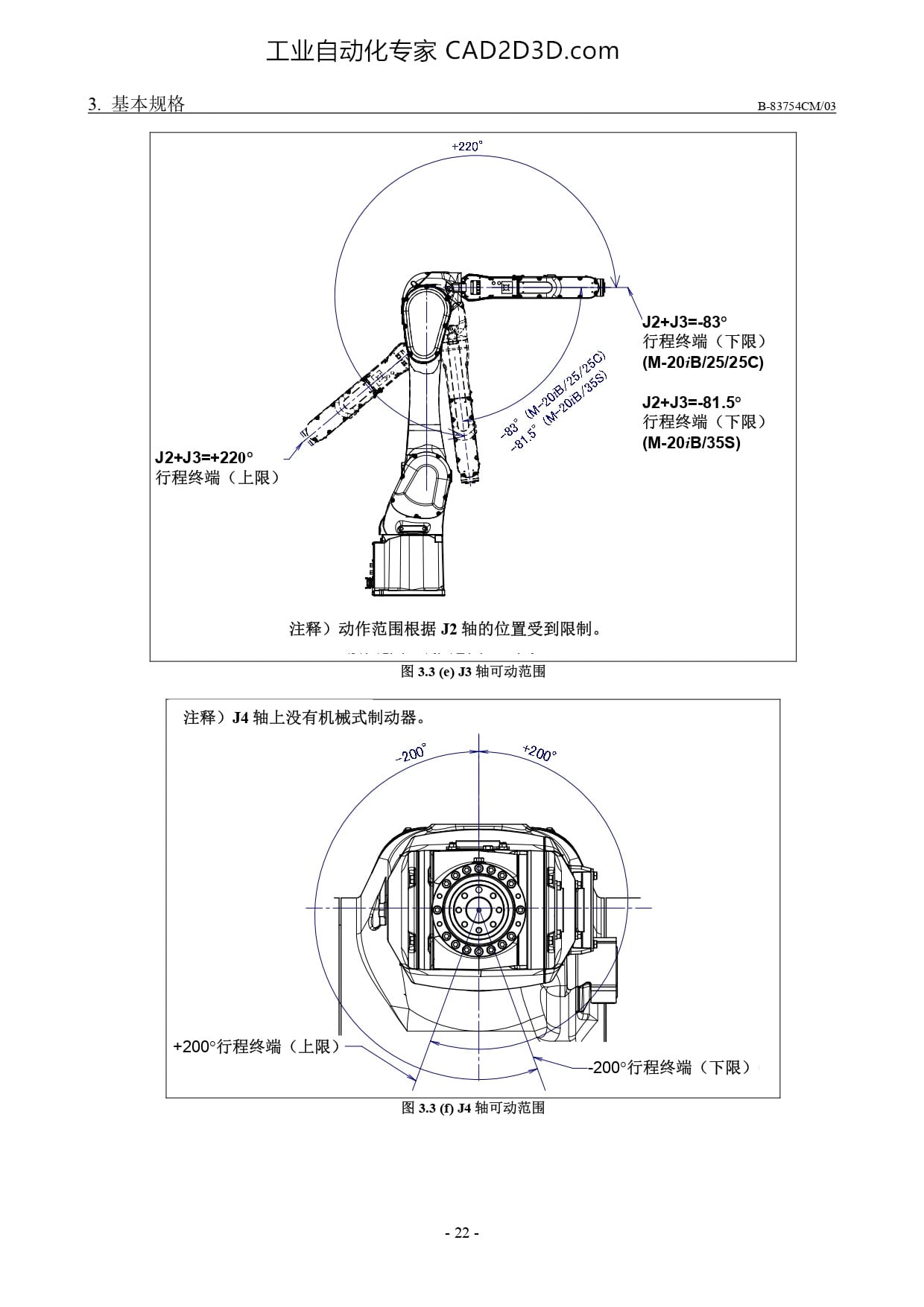 J3轴可动范围 J4 轴可动范围